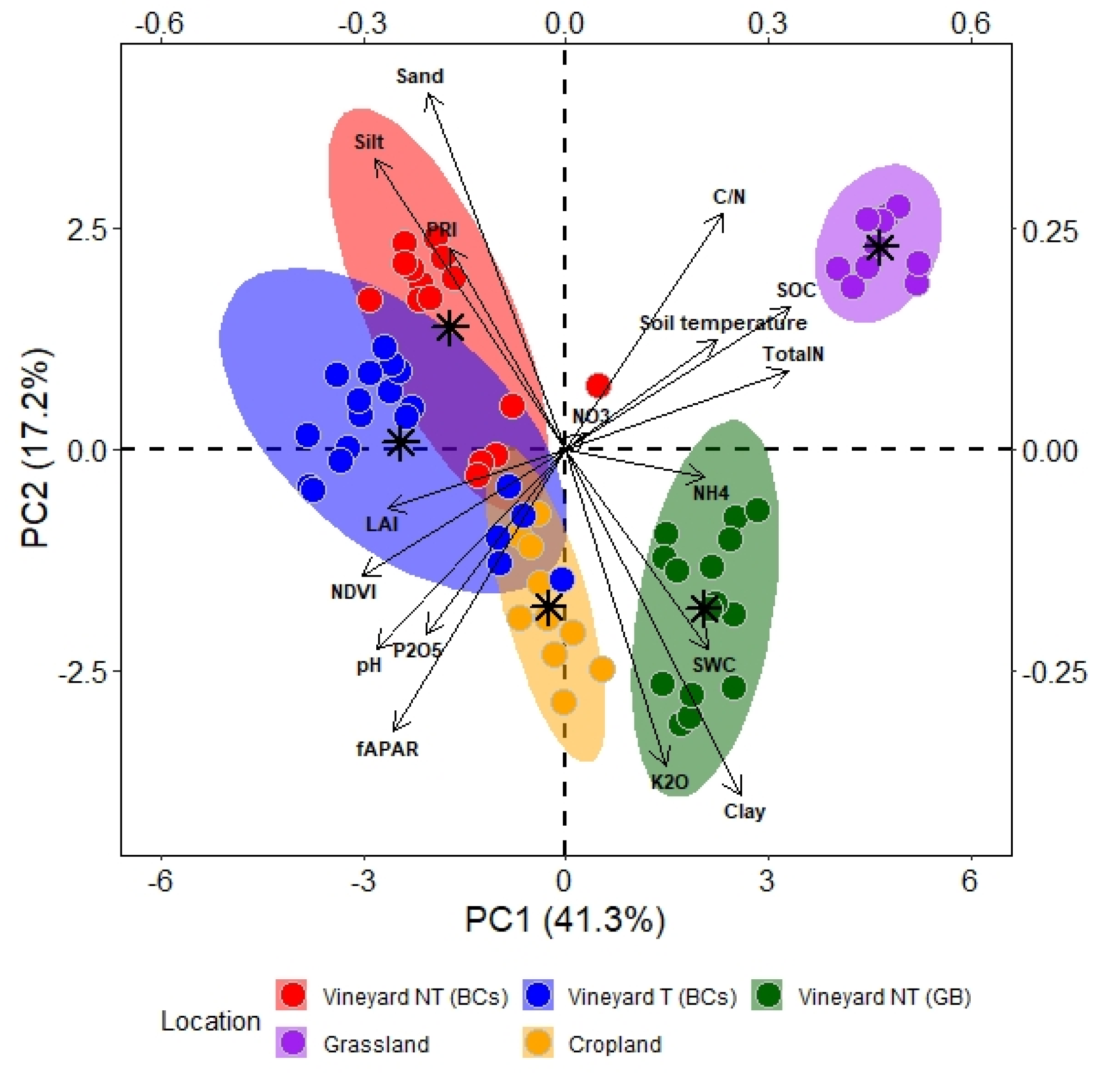 Land 11 00774 g006 550