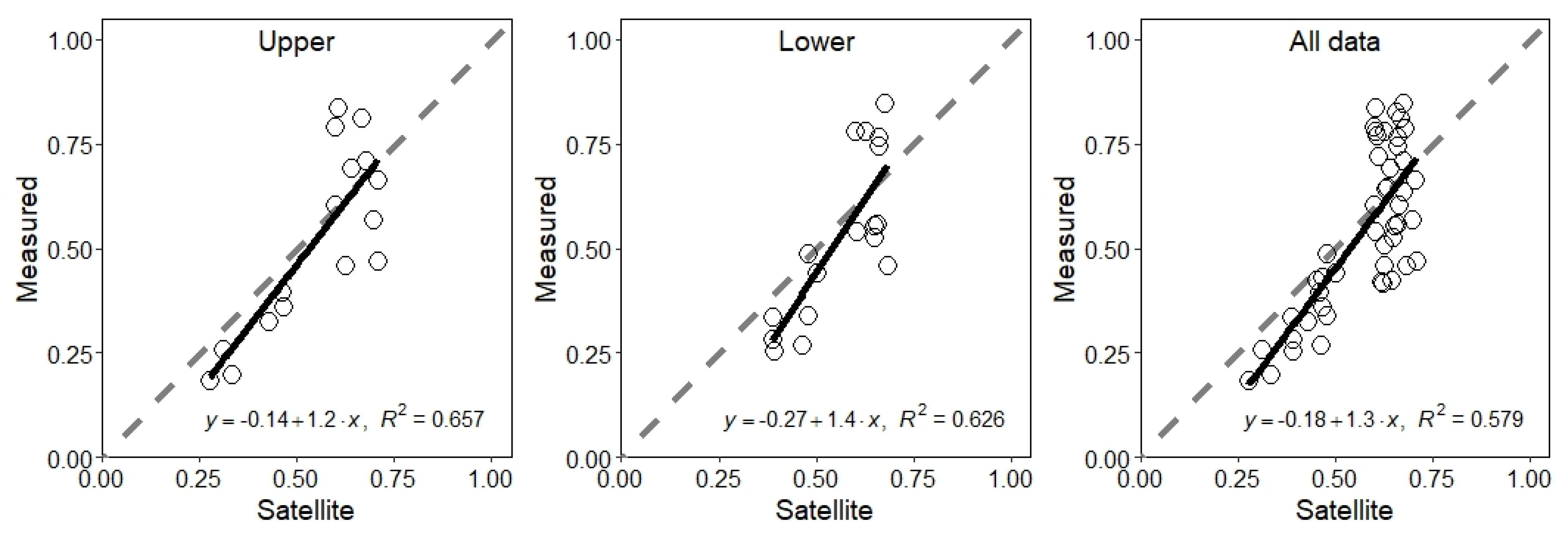 Land 11 00774 g008 550