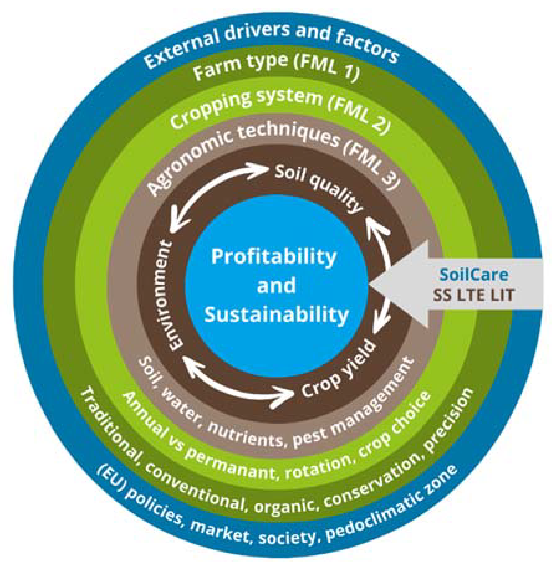 Land 11 00780 g001 550