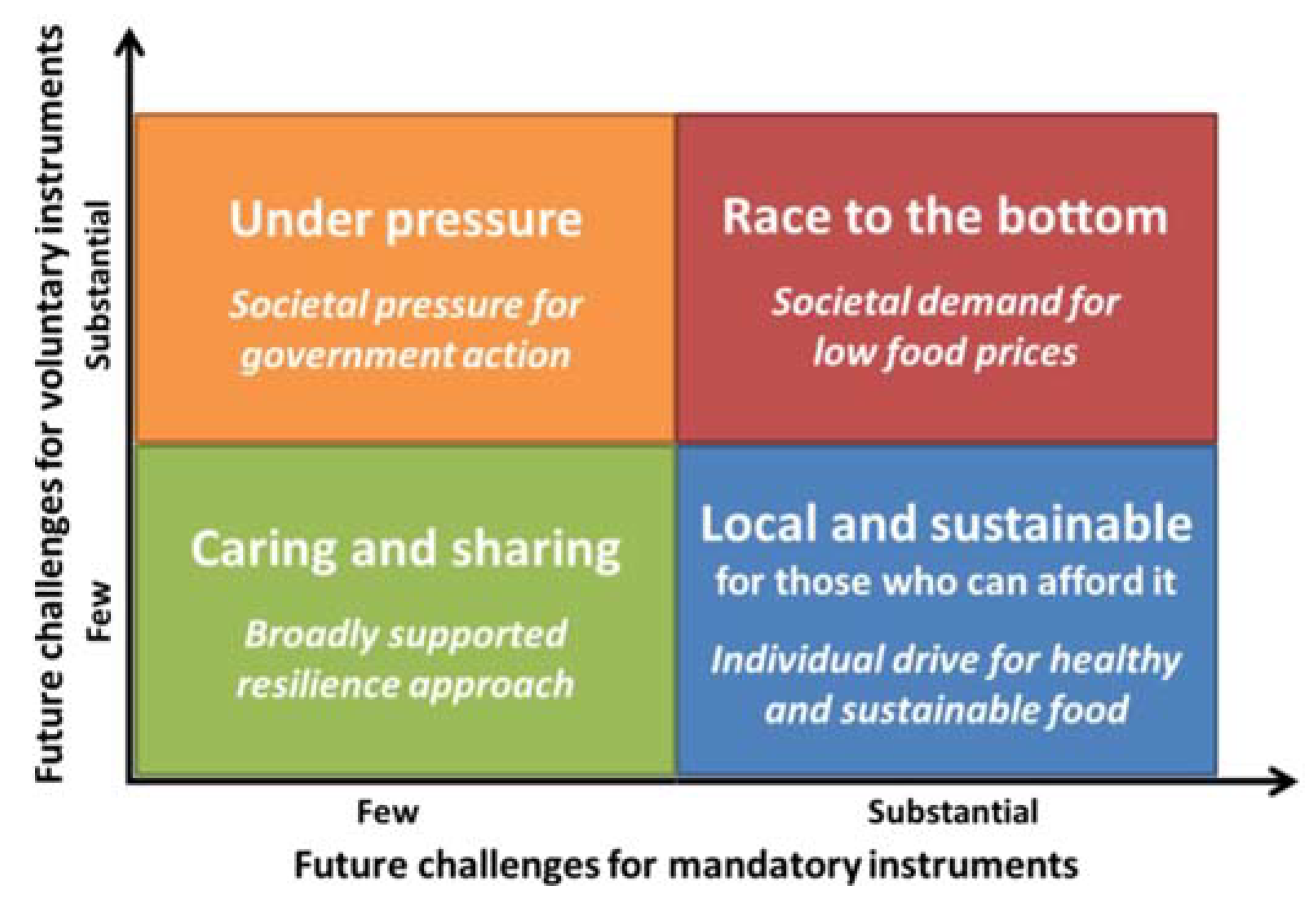 Land 11 00780 g004 550