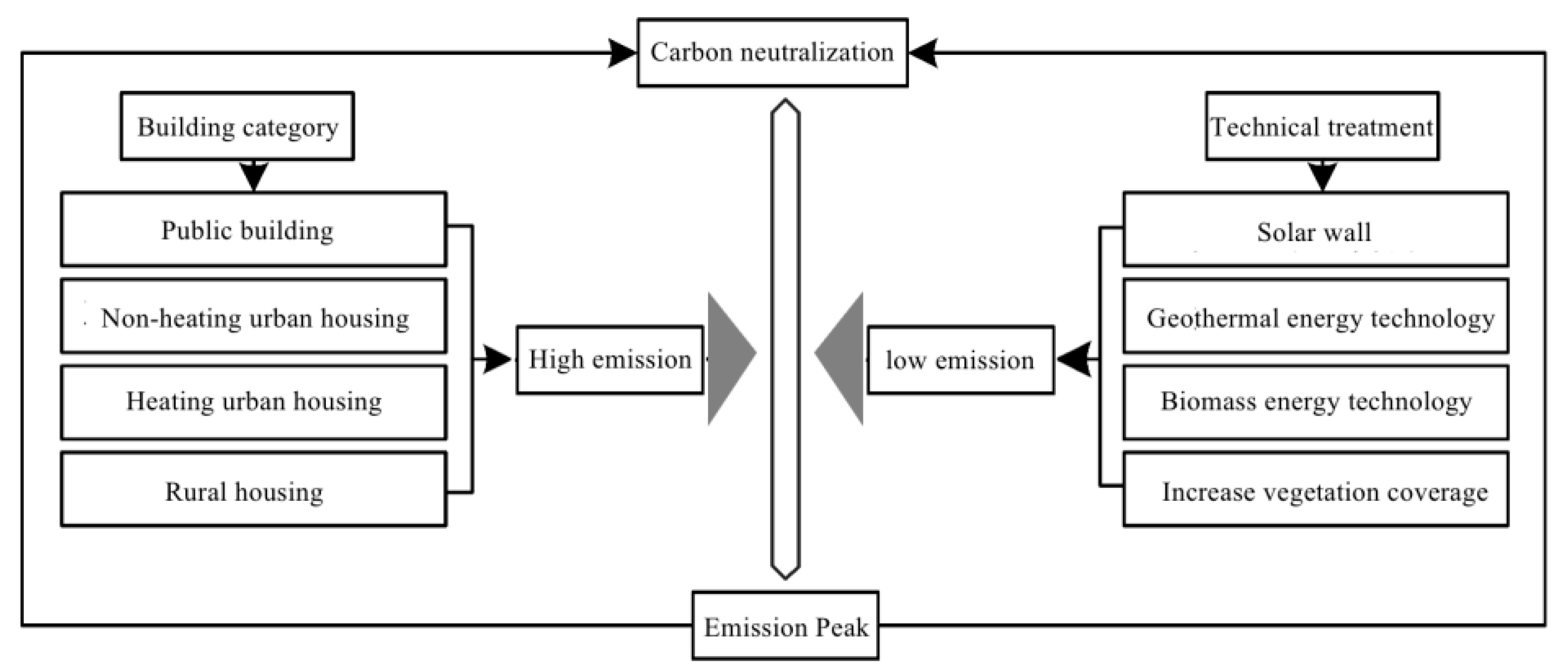 Land 11 00782 g001 550