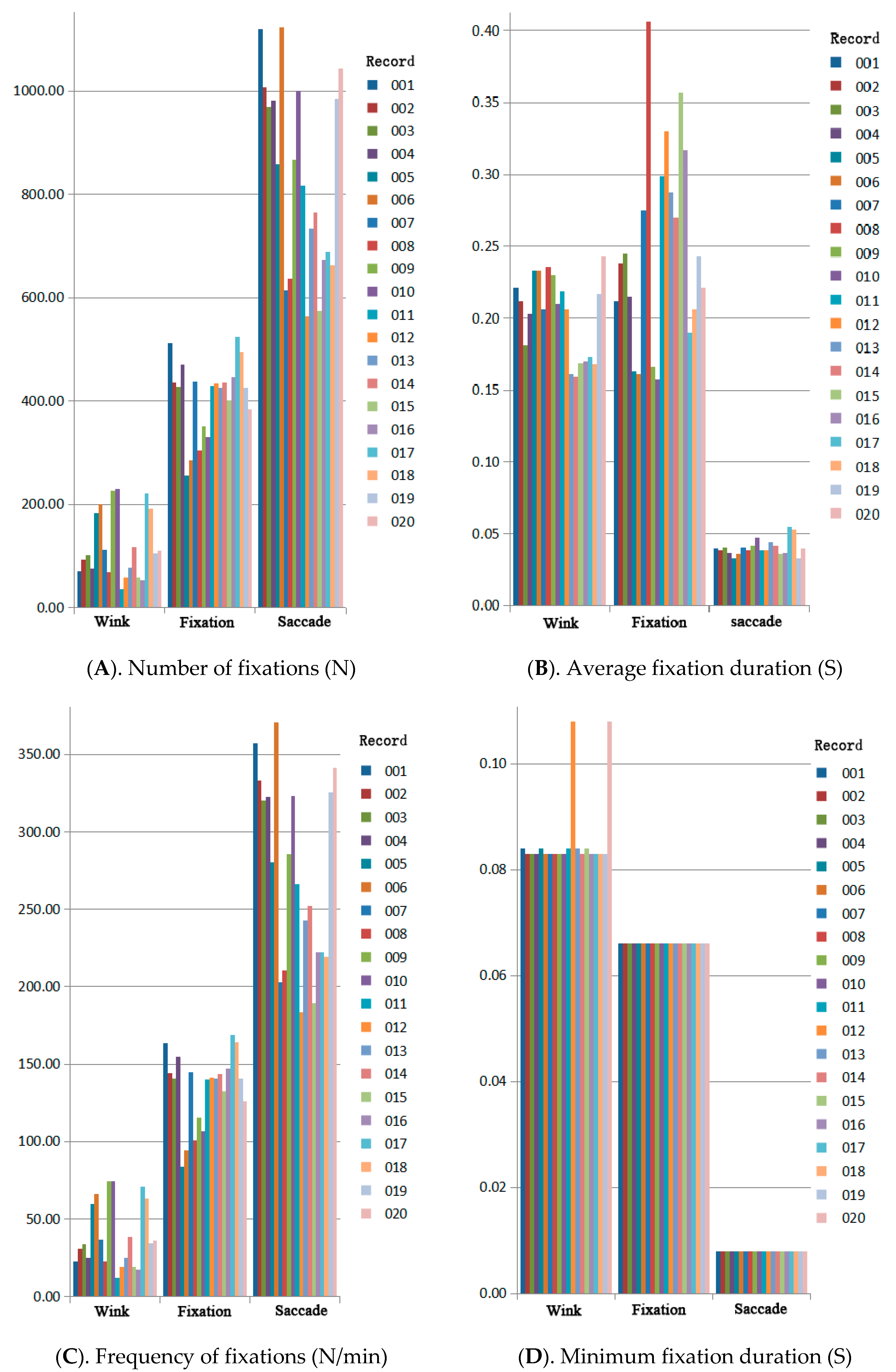 Land 11 00782 g006 550