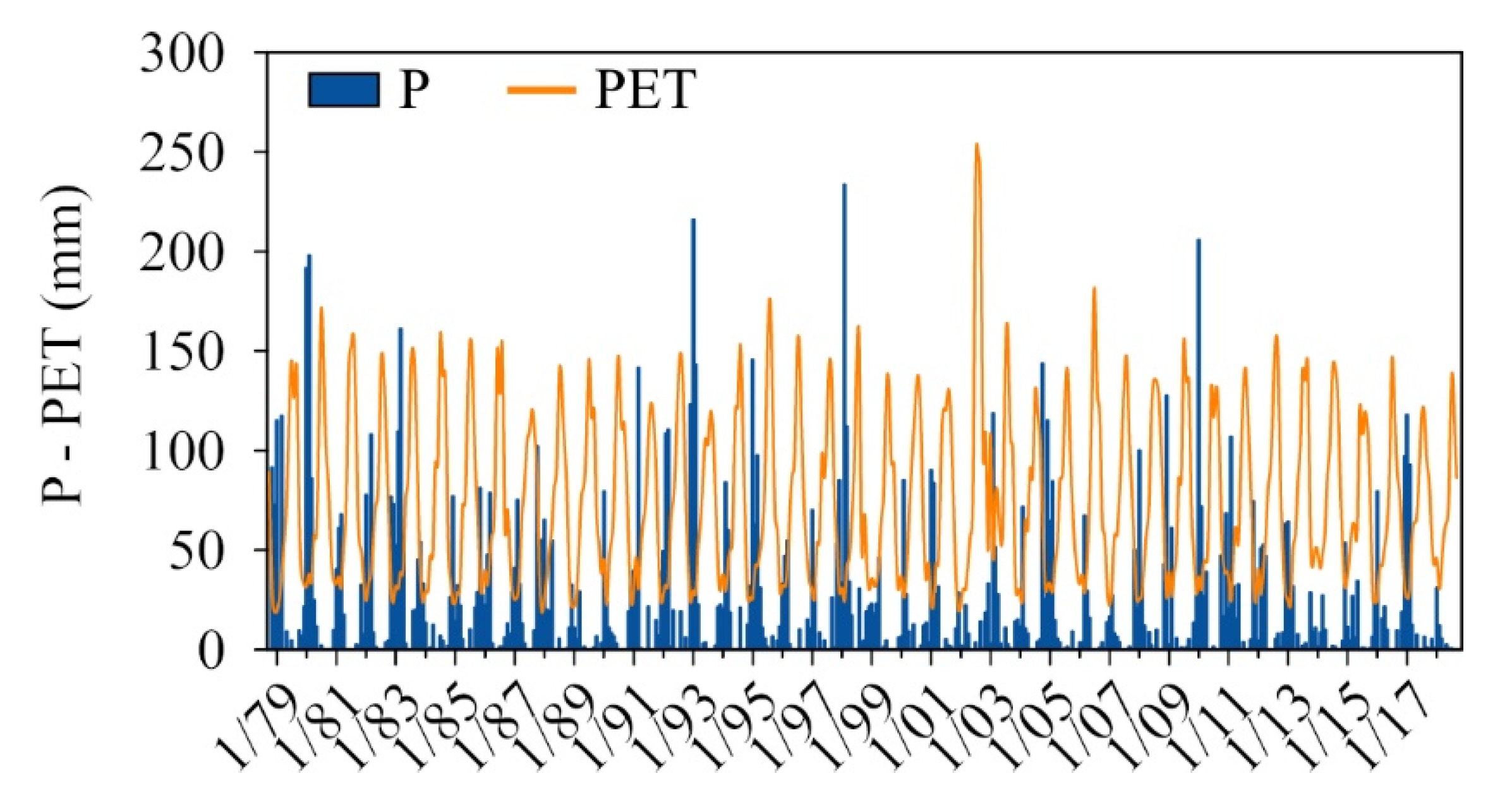 Land 11 00783 g002 Land 11 00783 g002