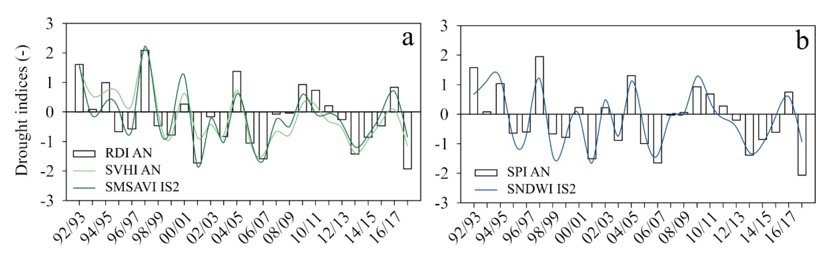 Land 11 00783 g004 Land 11 00783 g004