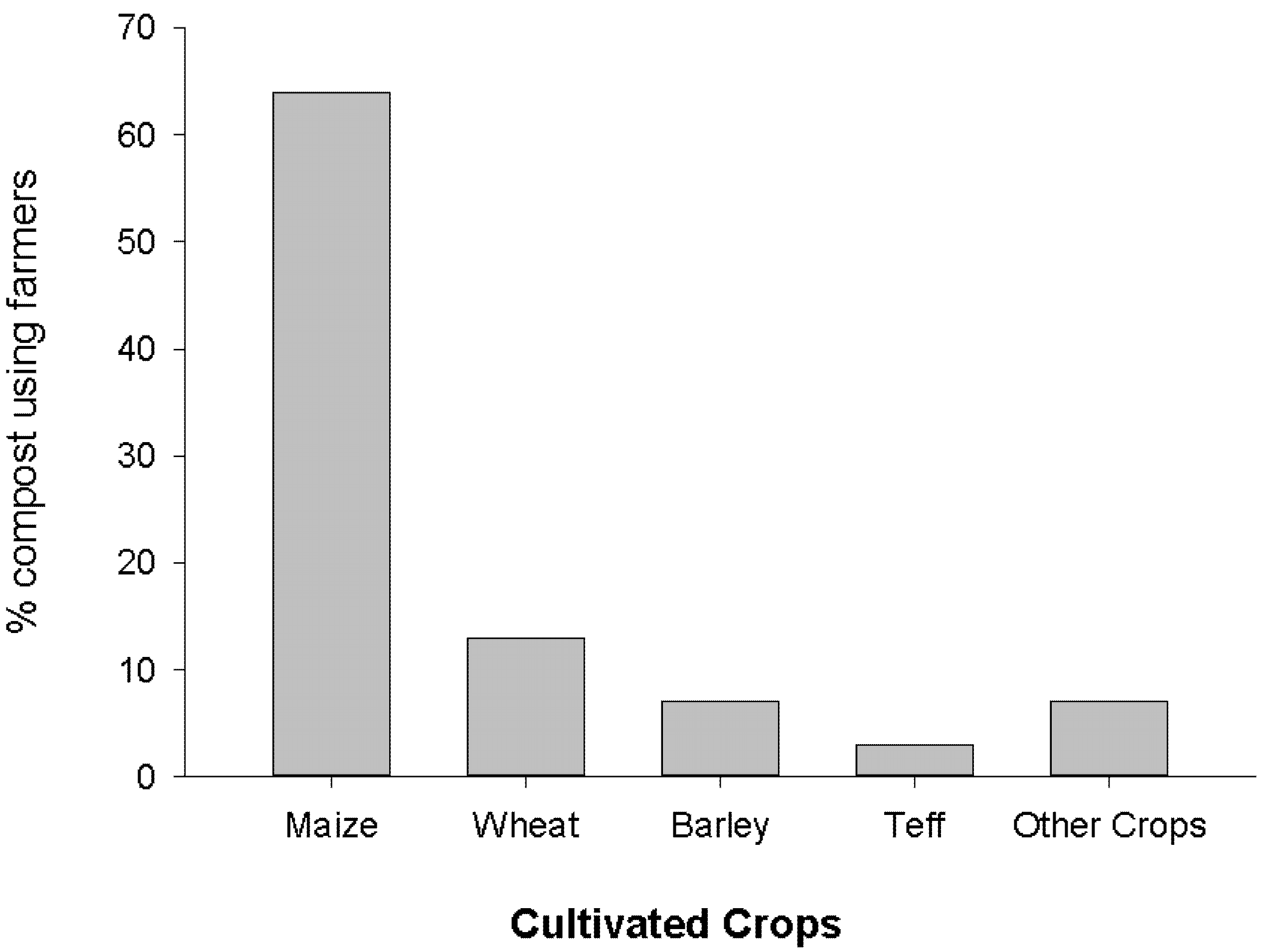 Land 11 00784 g003 Land 11 00784 g003