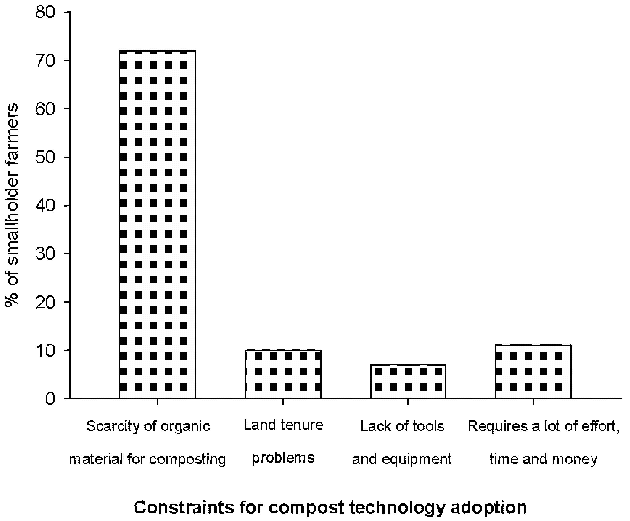 Land 11 00784 g004 Land 11 00784 g004