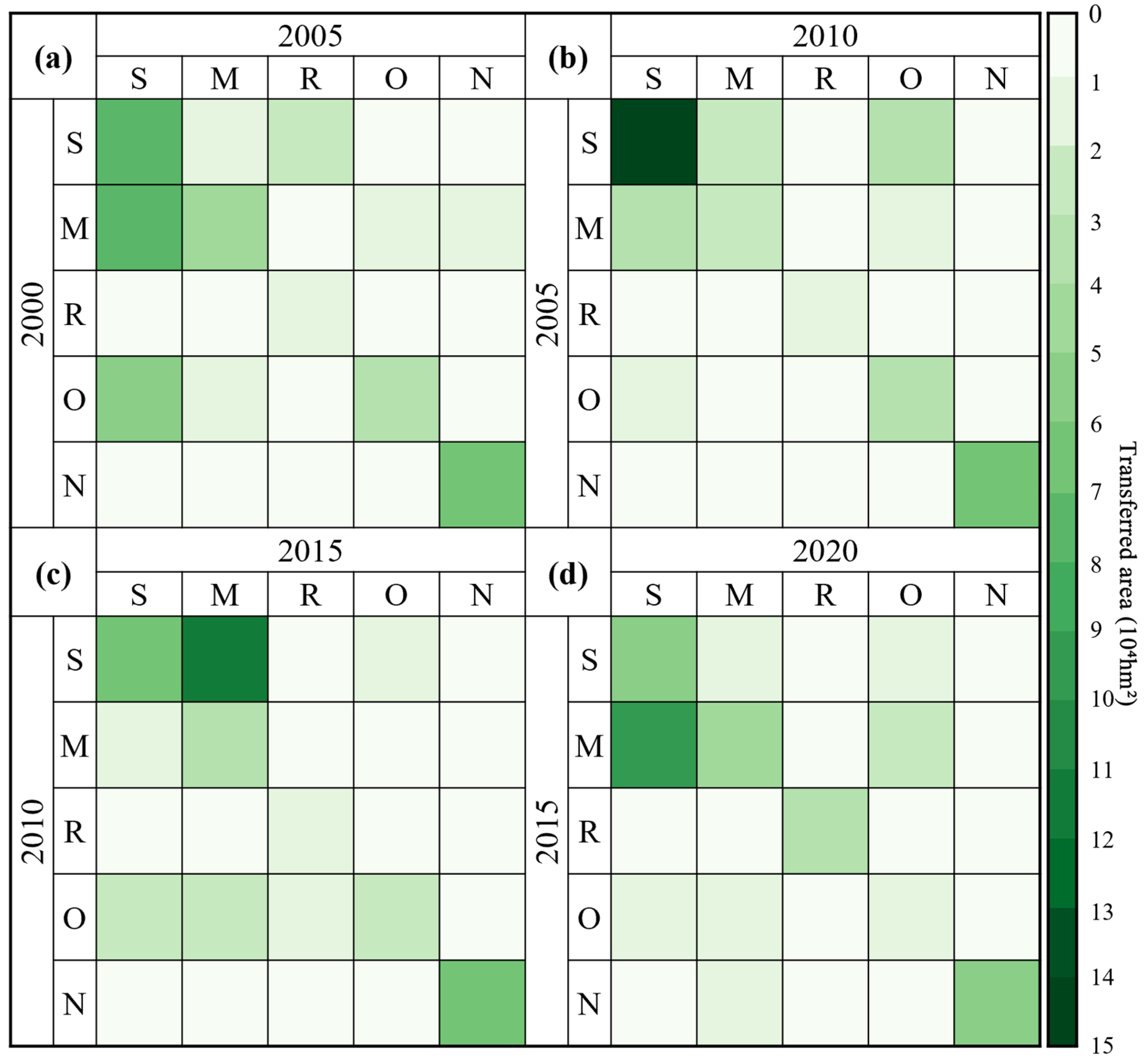 Land 11 00785 g002 550