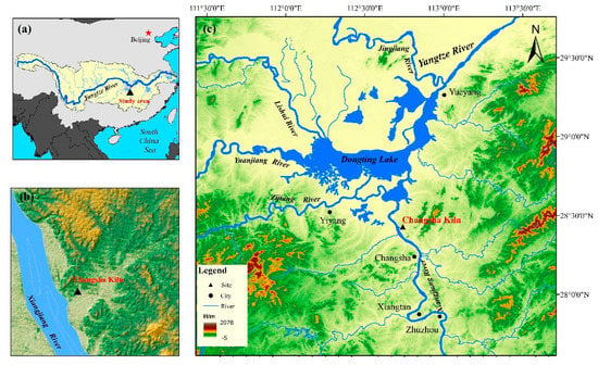 Land | Free Full-Text | Hydrological Regime, Provenance, and 