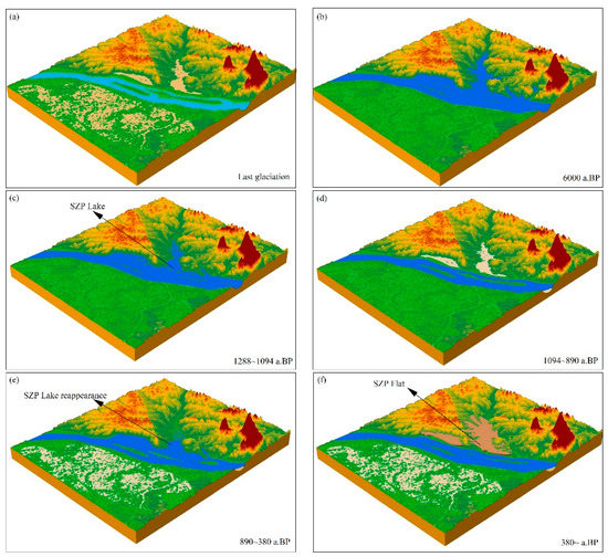 Hydrological Regime, Provenance, and Impacts on Cultural