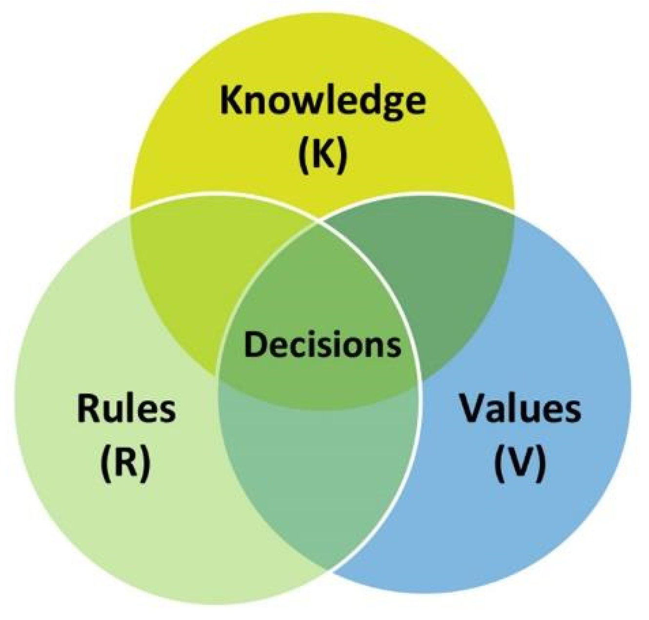 Land 11 00791 g001 550