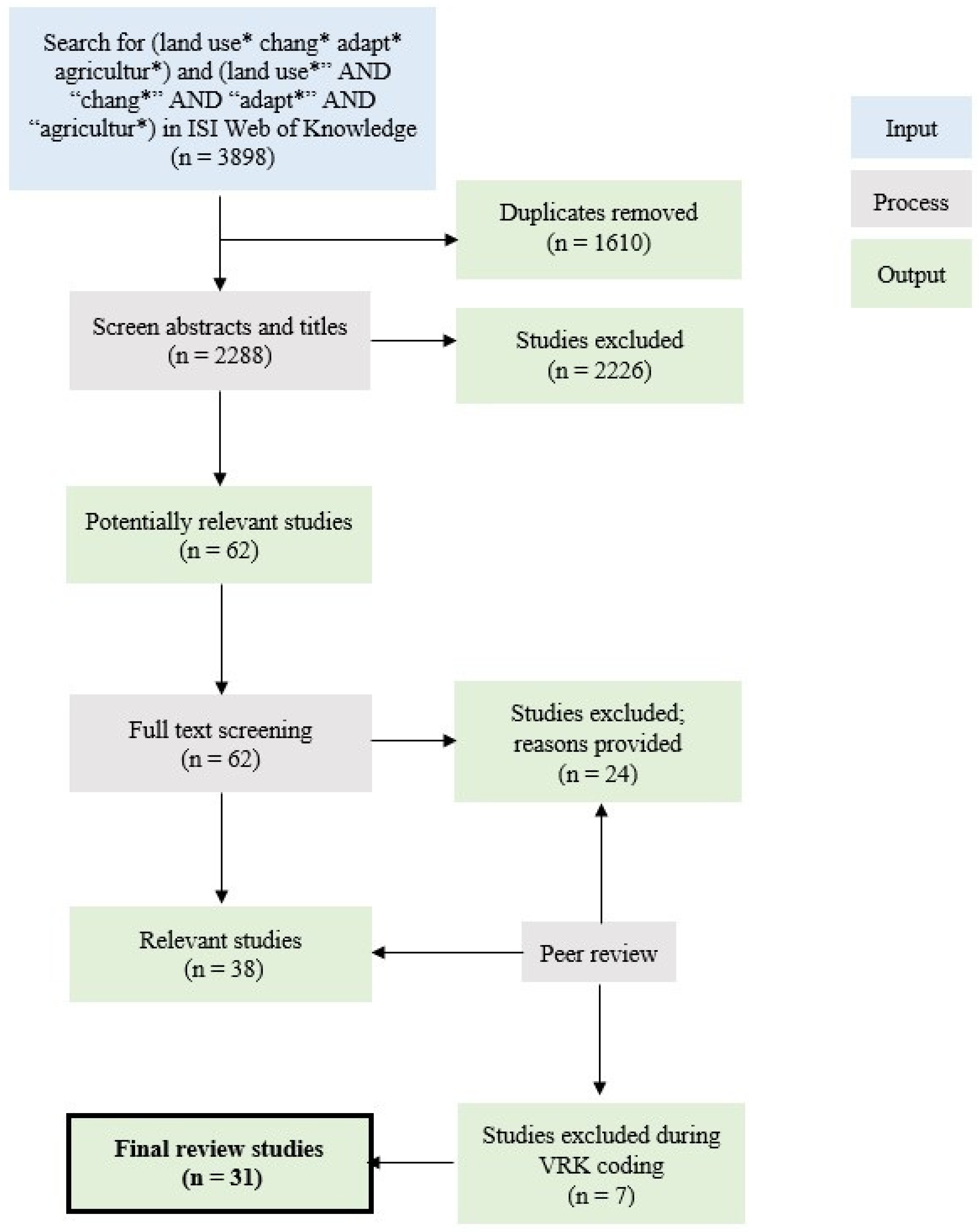 Land 11 00791 g0a1 550