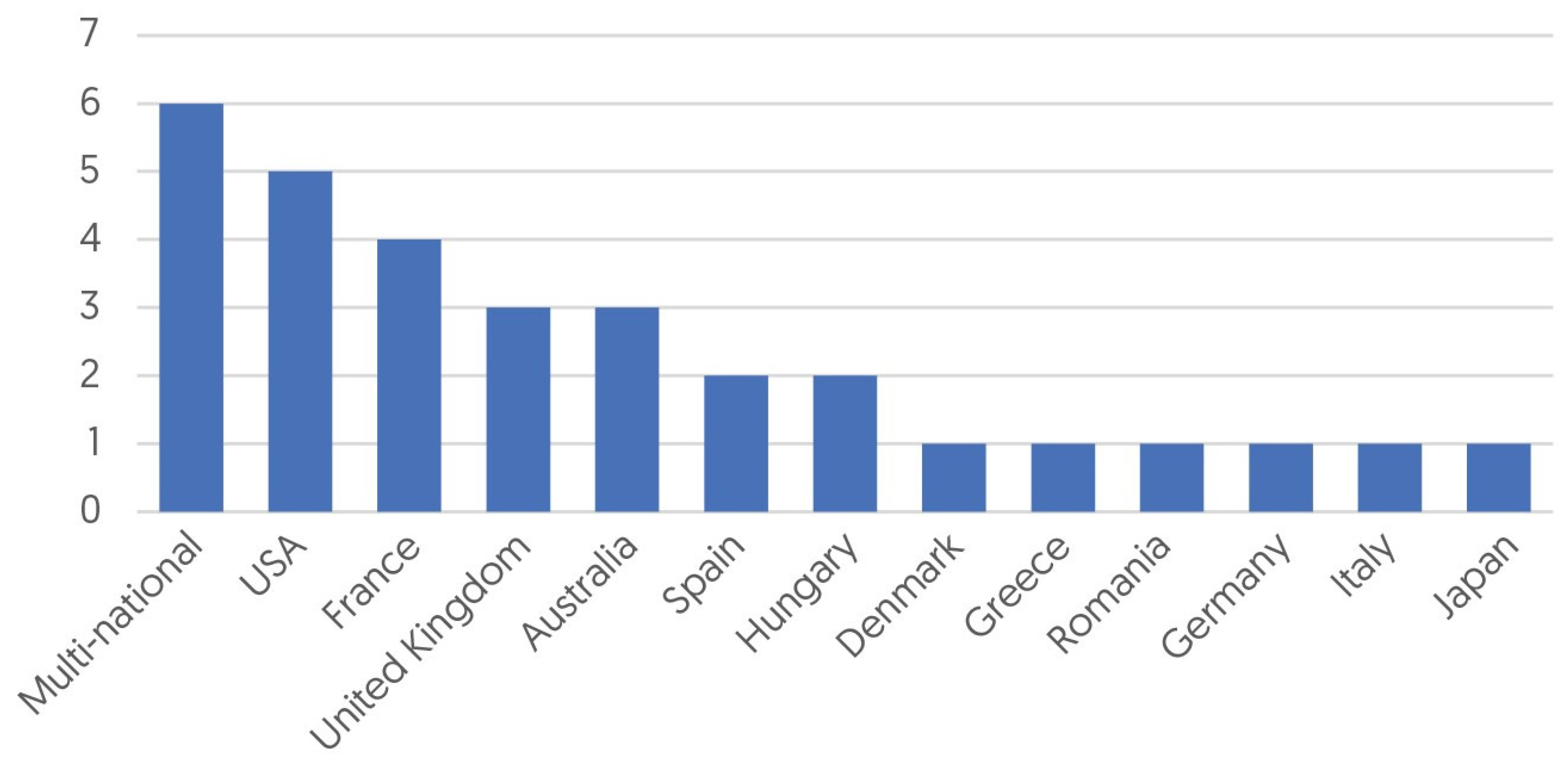 Land 11 00791 g0a4 550