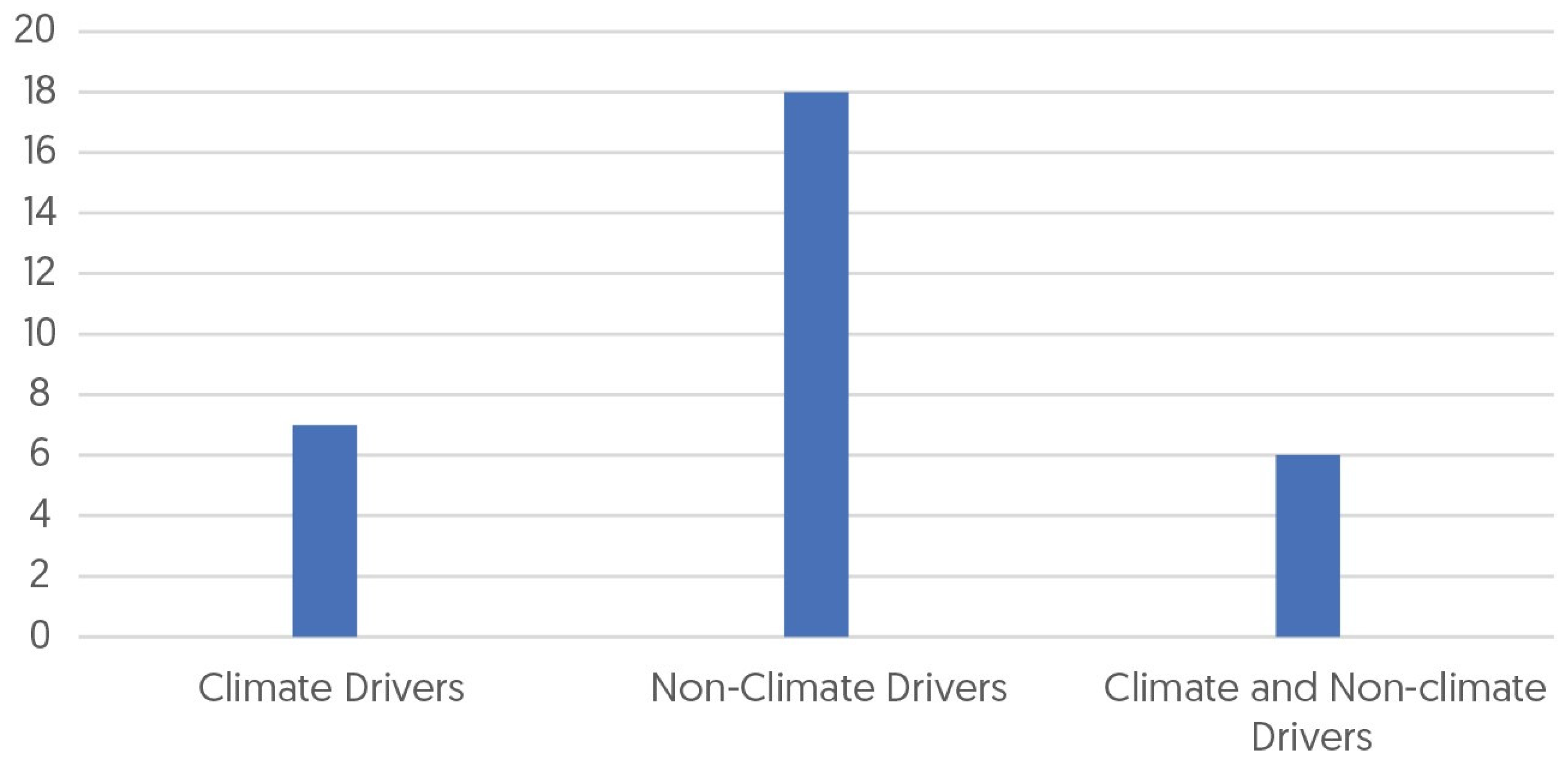 Land 11 00791 g0a5 550