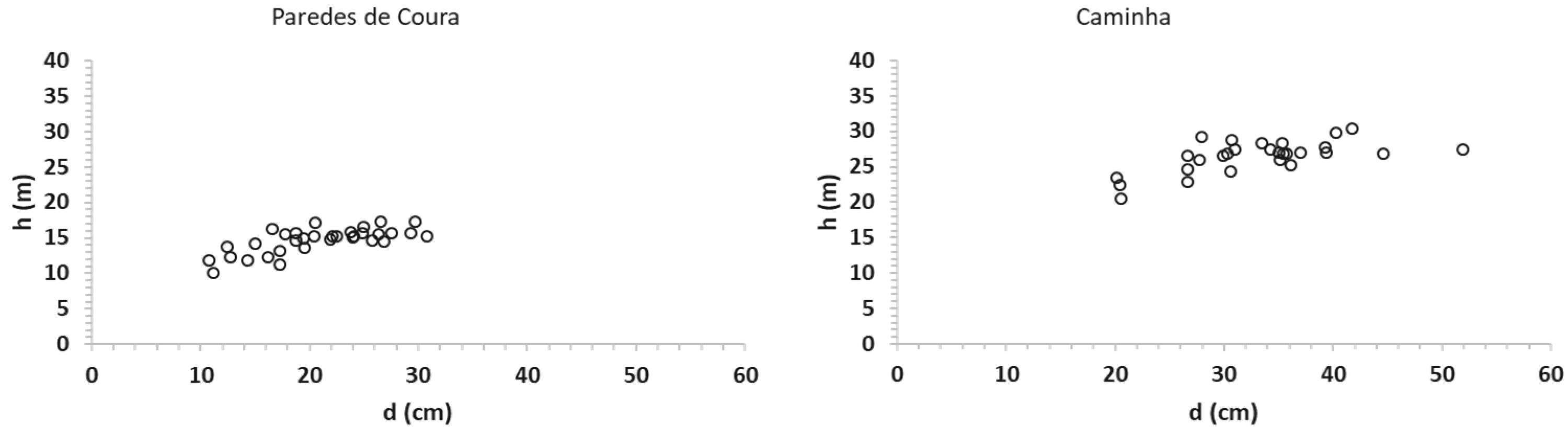 Land 11 00794 g006a 550