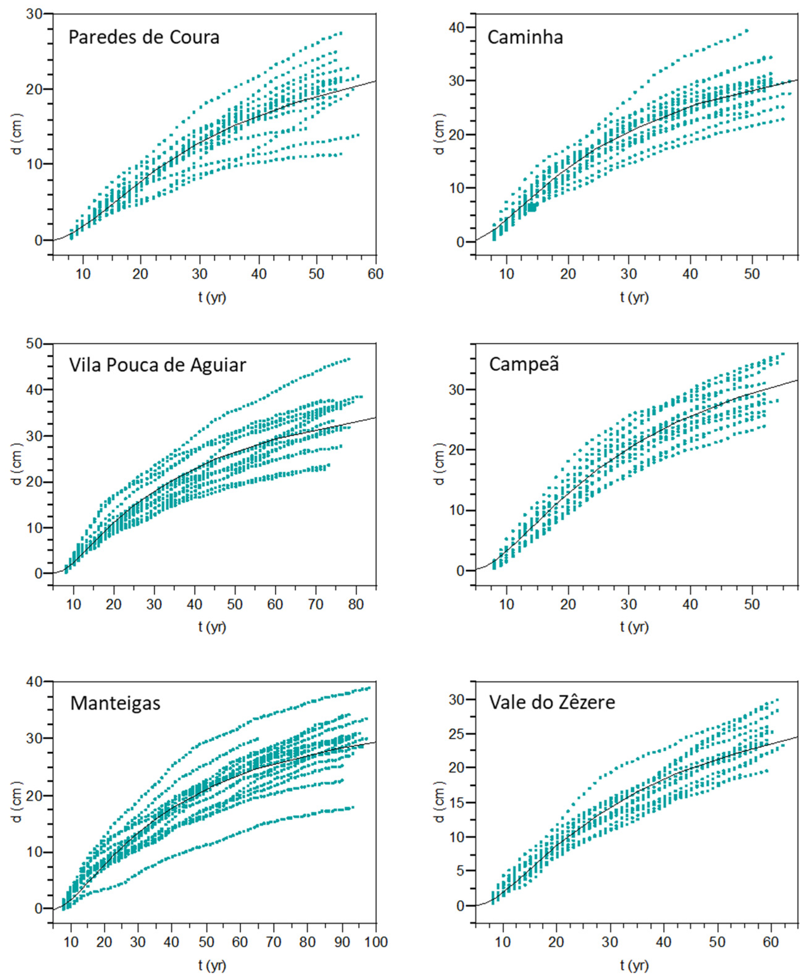 Land 11 00794 g007 550