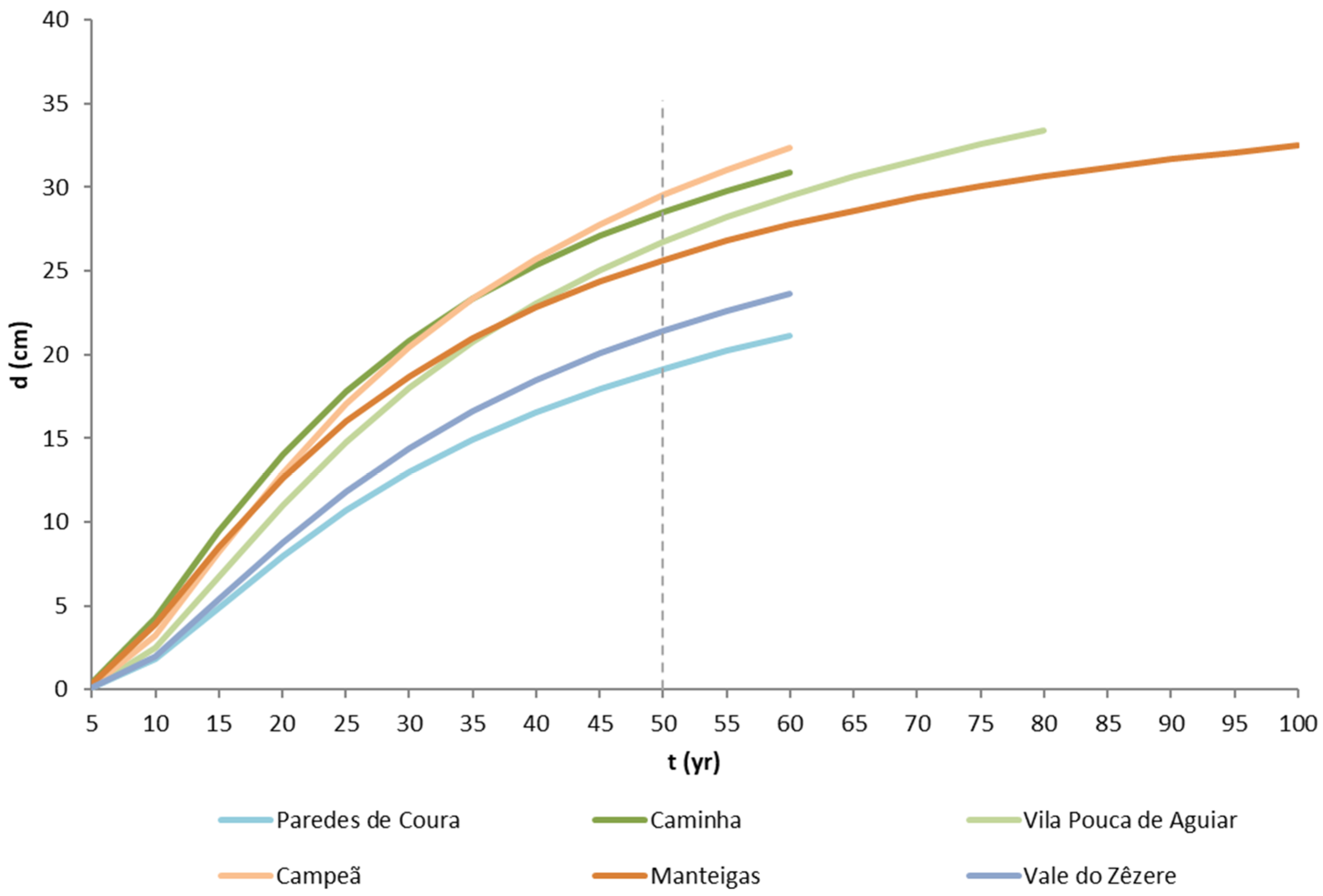 Land 11 00794 g008 550