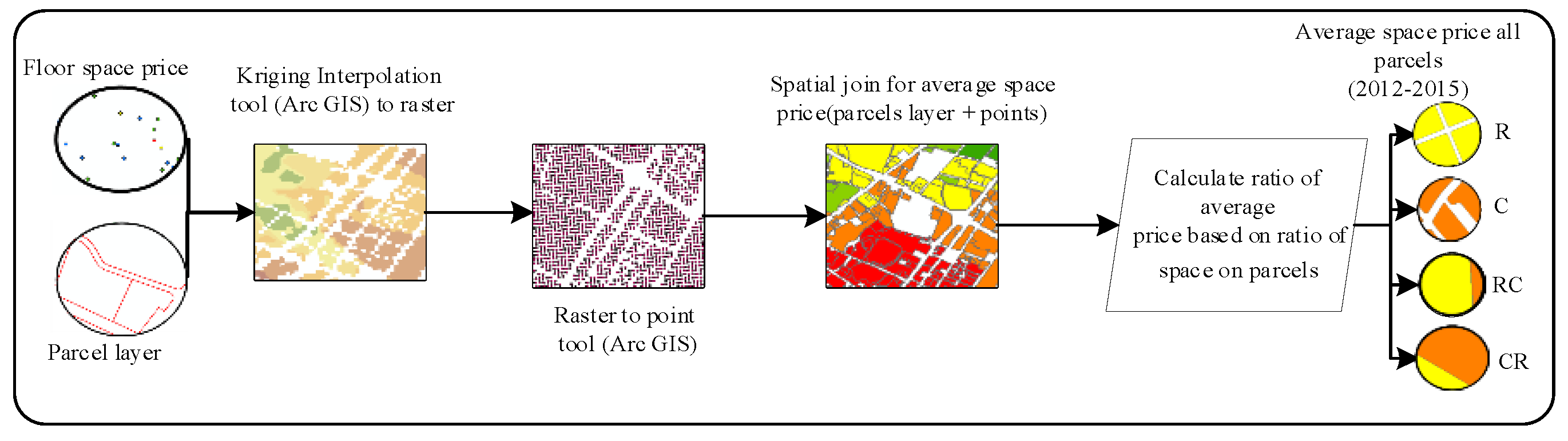 Land 11 00797 g002 Land 11 00797 g002