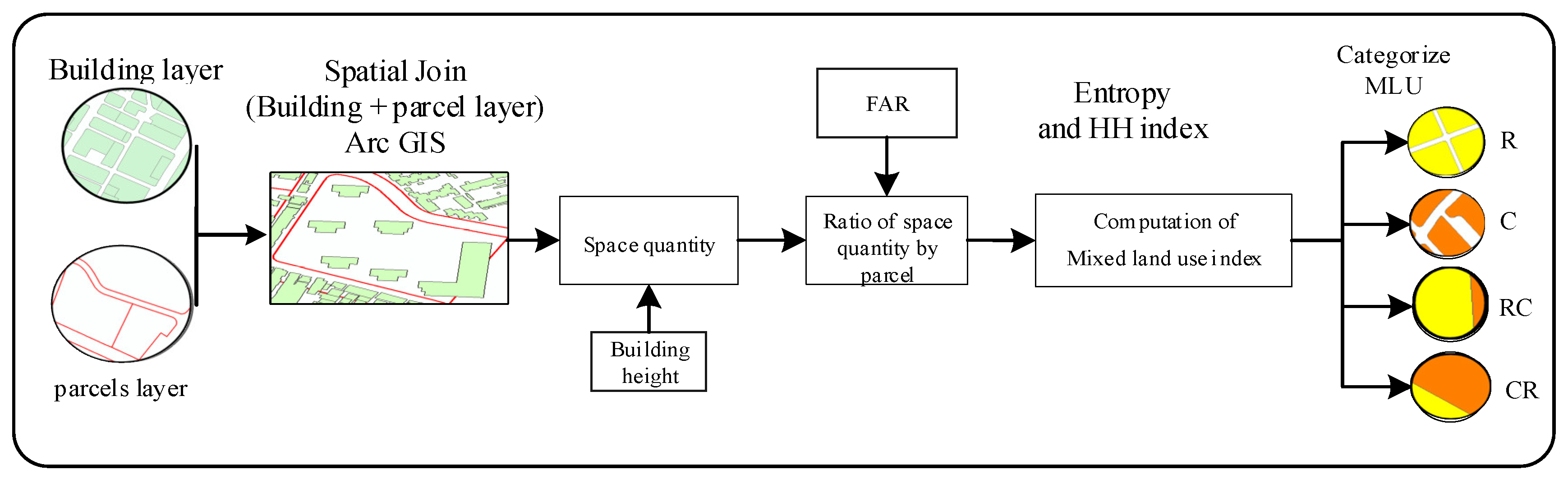 Land 11 00797 g004 Land 11 00797 g004