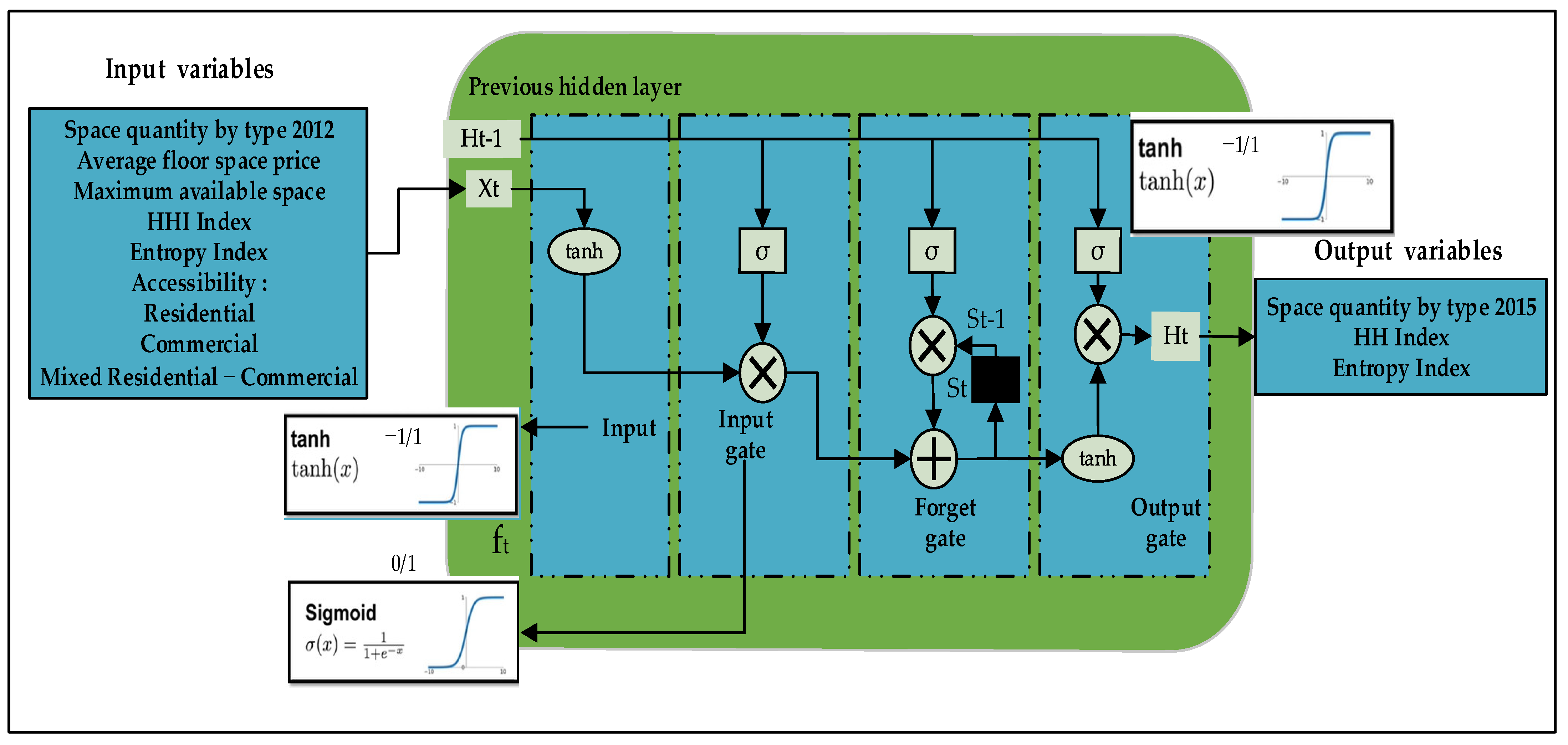Land 11 00797 g008 Land 11 00797 g008