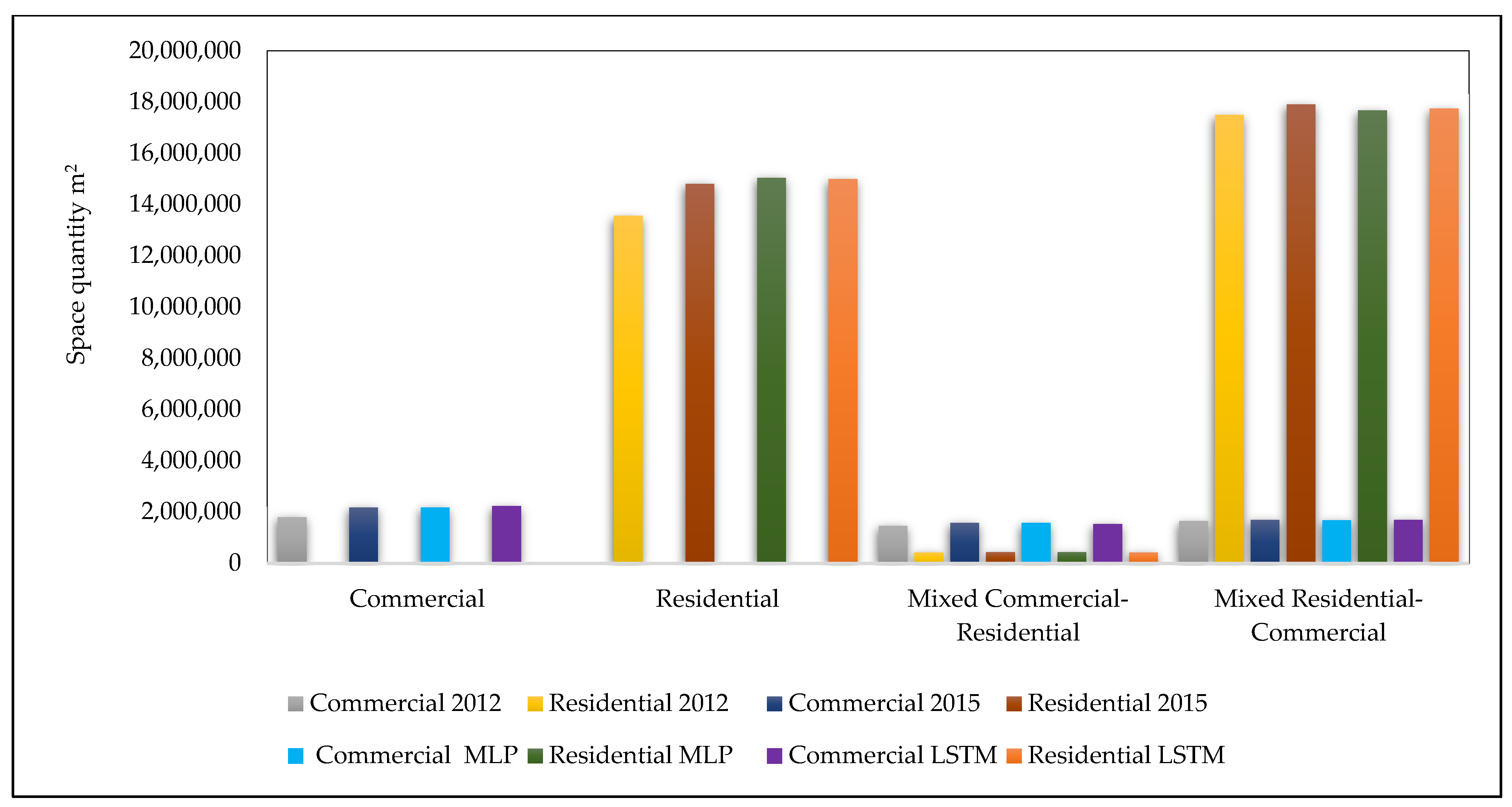 Land 11 00797 g012 Land 11 00797 g012