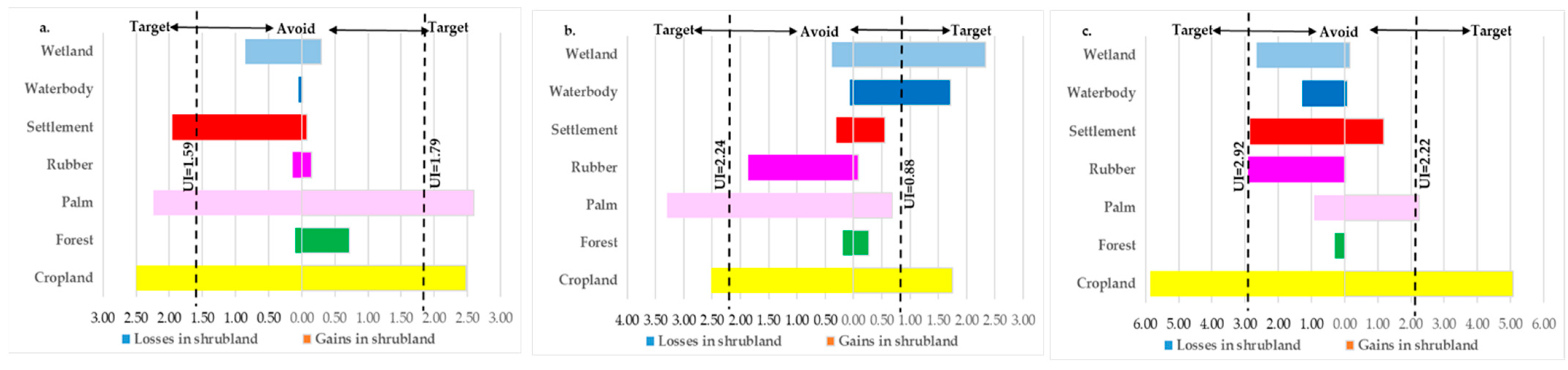 Land 11 00815 g011 550