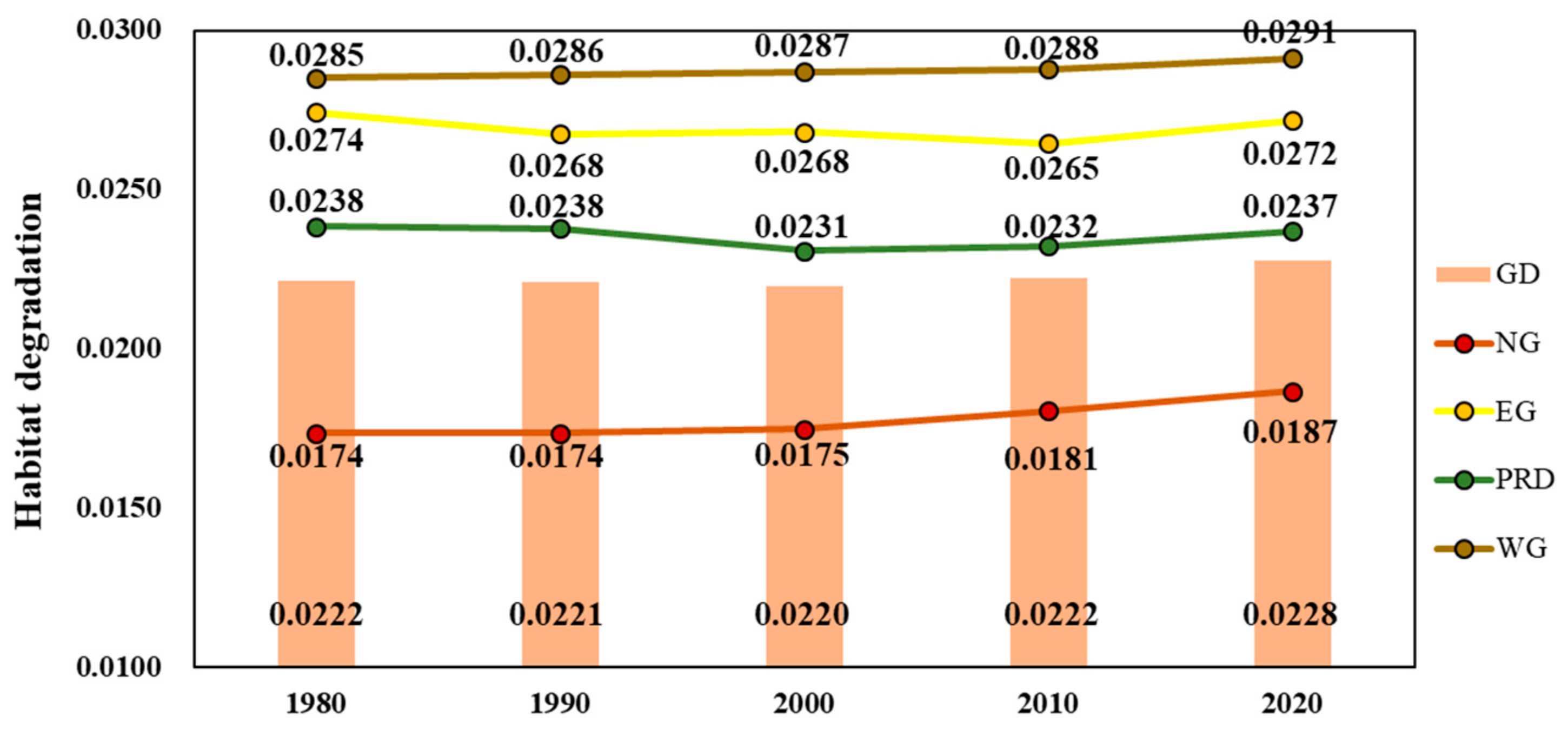 Land 11 00817 g008 Land 11 00817 g008