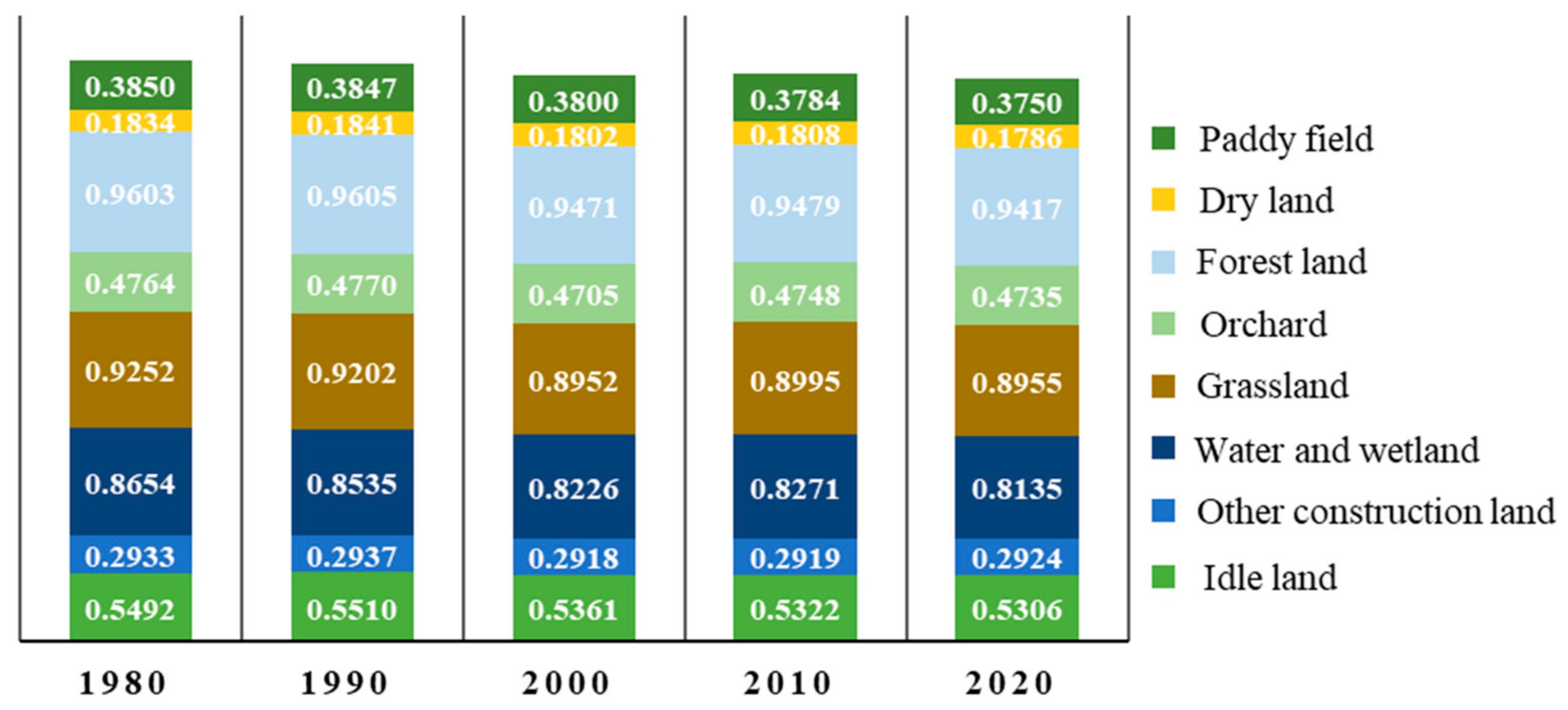 Land 11 00817 g010 Land 11 00817 g010
