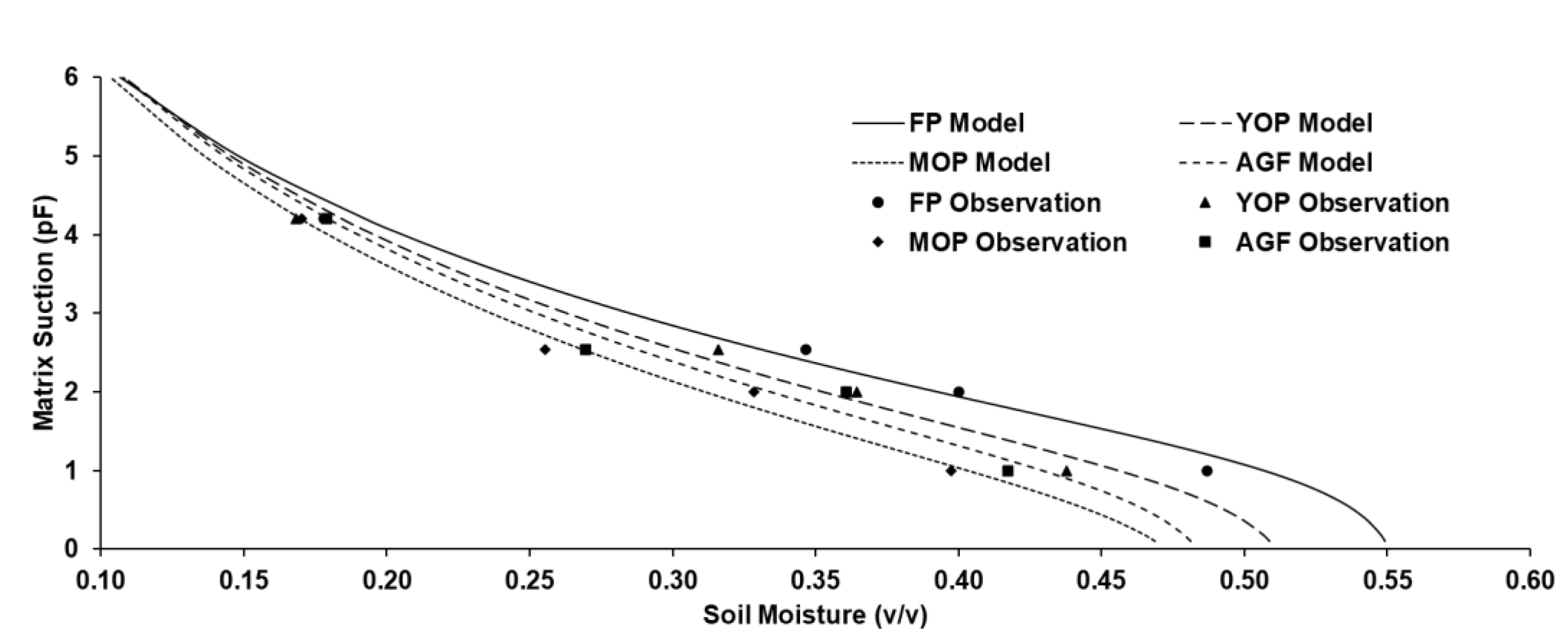 Land 11 00818 g002 Land 11 00818 g002