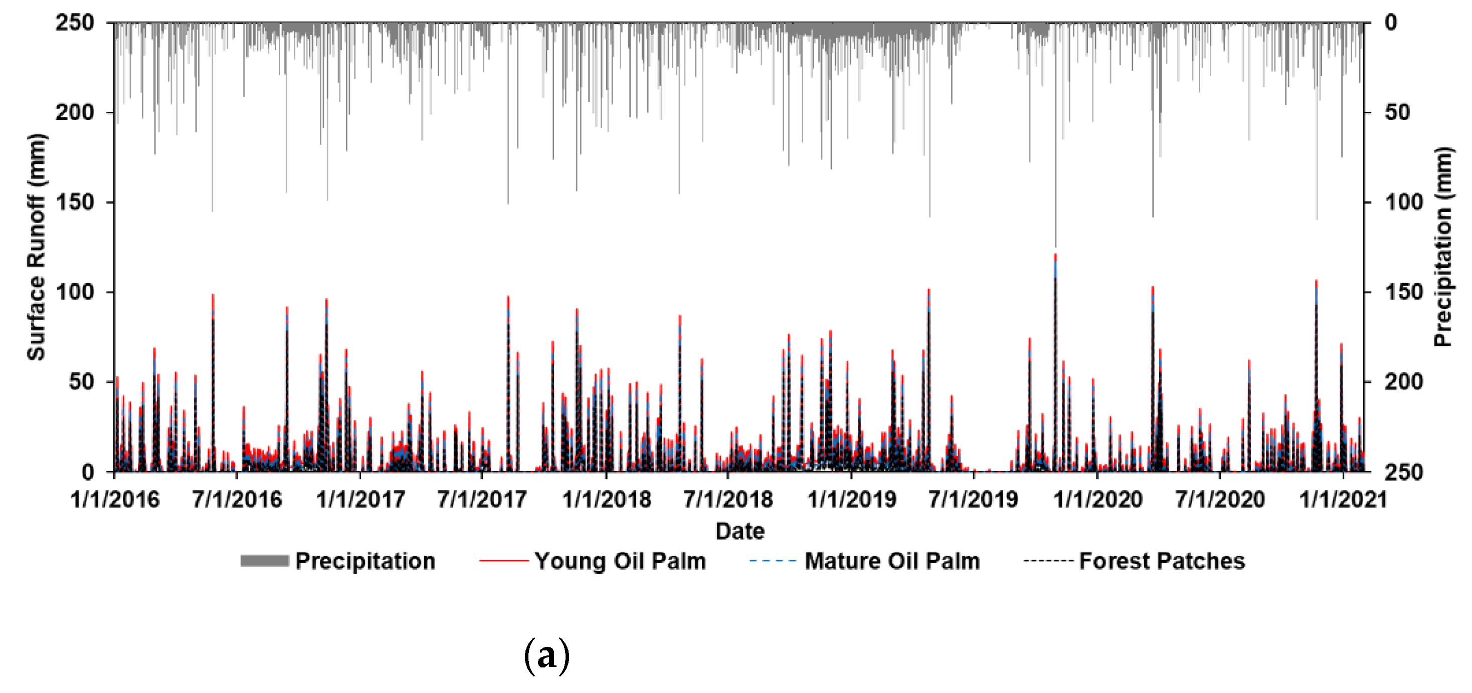 Land 11 00818 g004a Land 11 00818 g004a