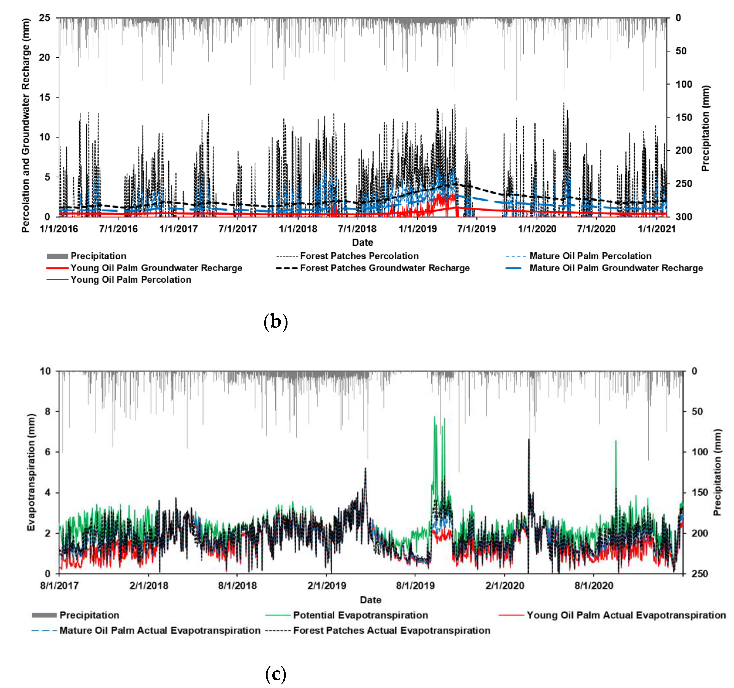 Land 11 00818 g004b Land 11 00818 g004b