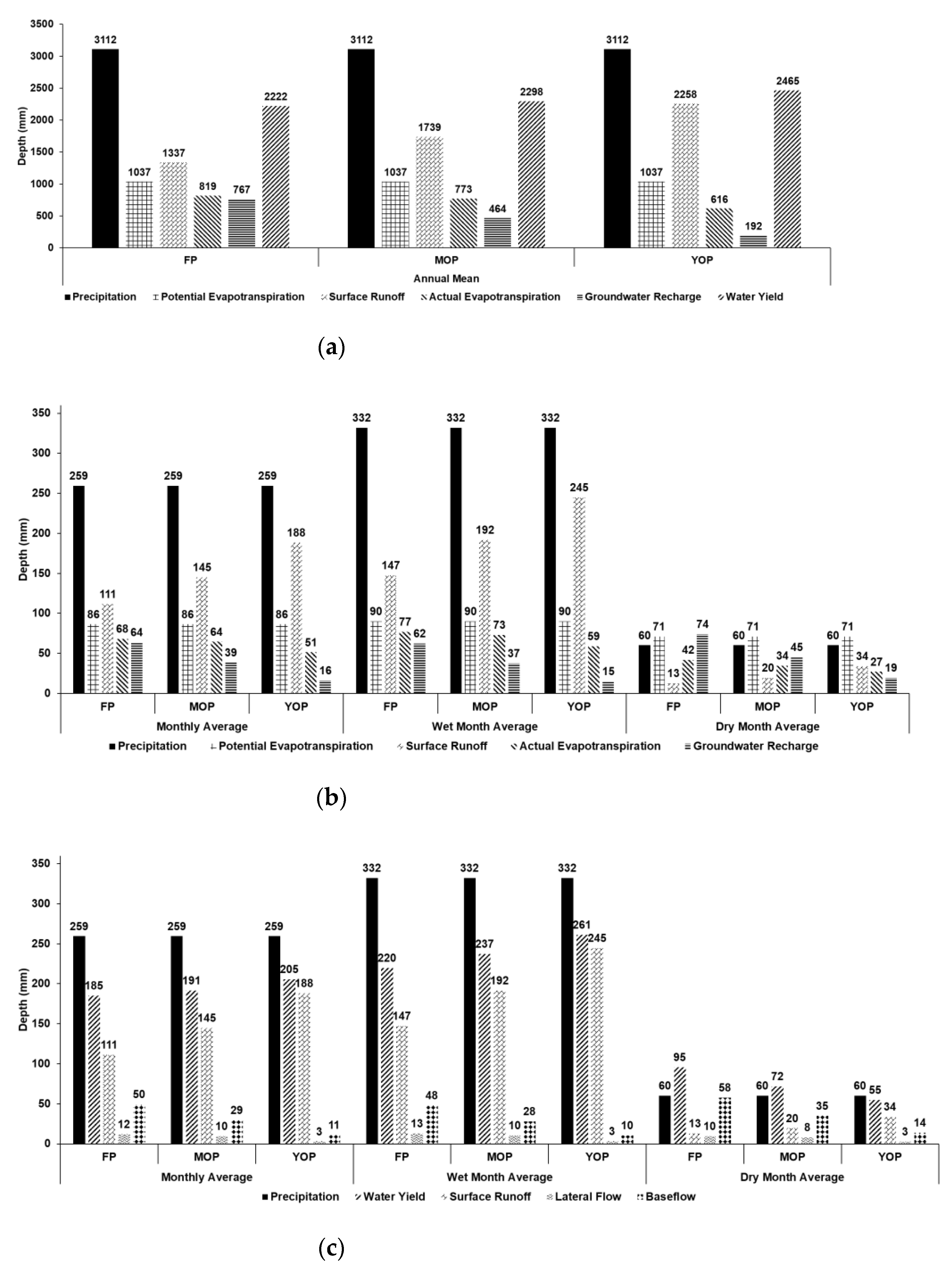 Land 11 00818 g005 Land 11 00818 g005