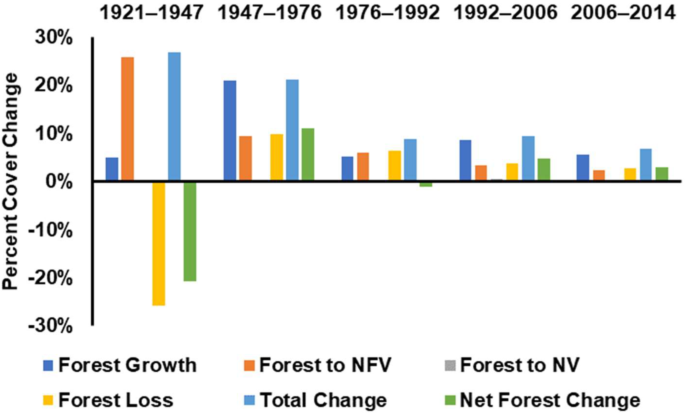 Land 11 00830 g003 550