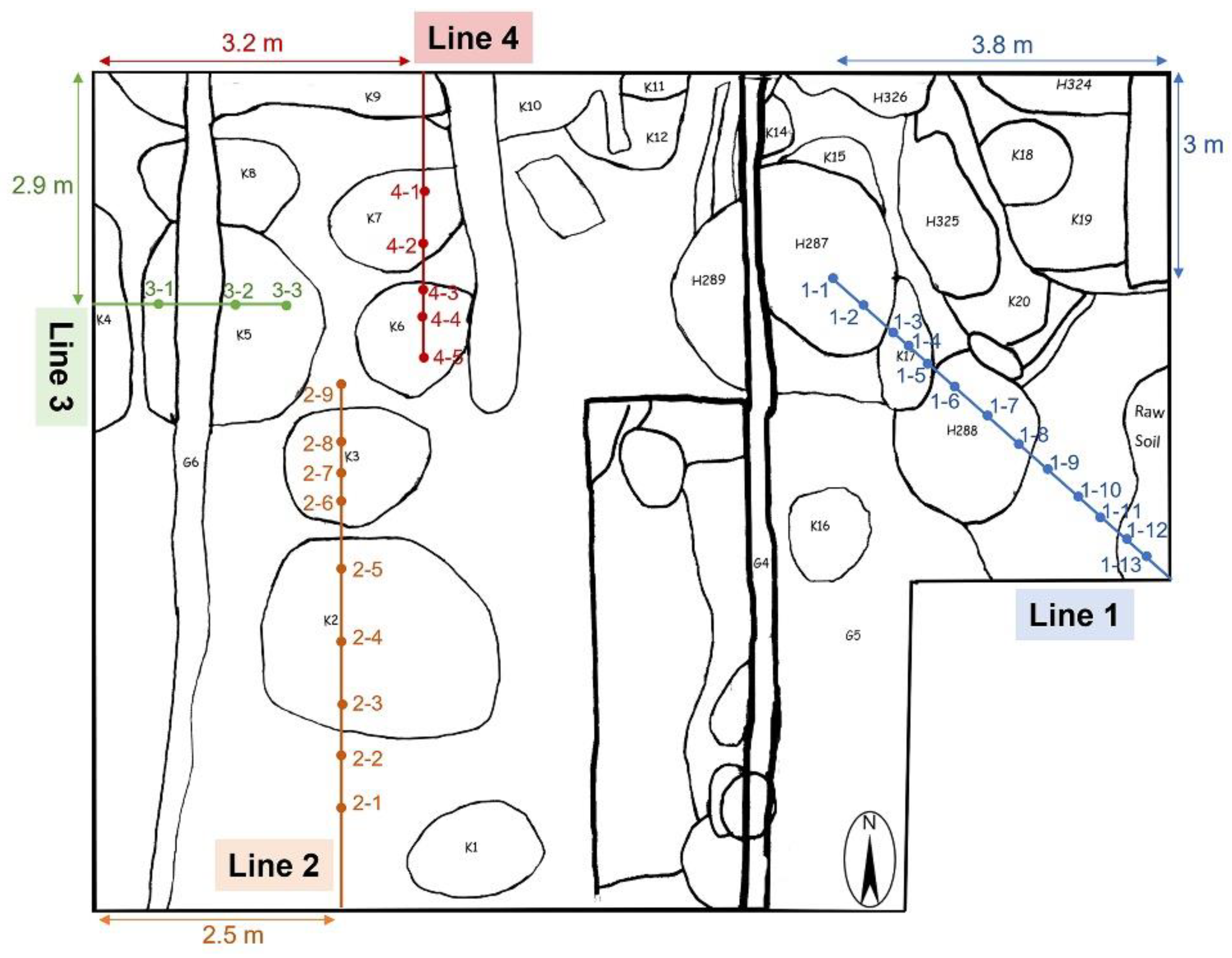 Land 11 00831 g002 Land 11 00831 g002