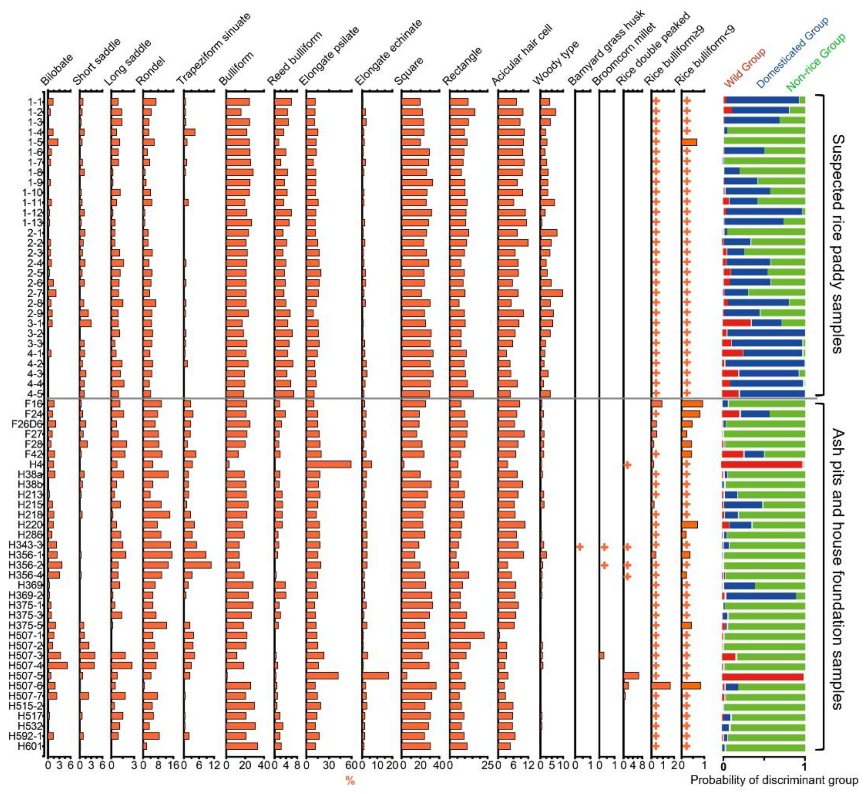 Land 11 00831 g004 Land 11 00831 g004
