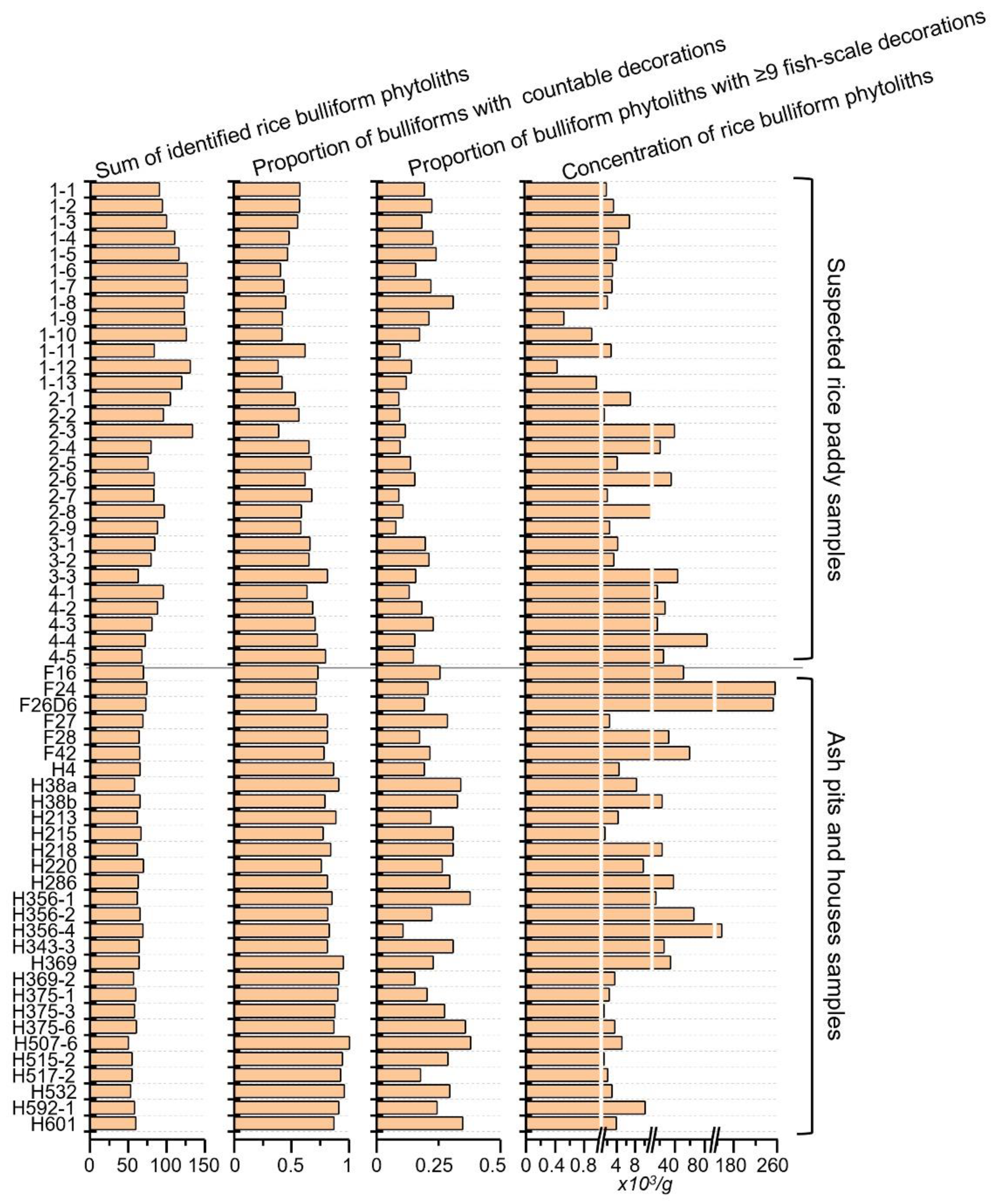 Land 11 00831 g006 Land 11 00831 g006