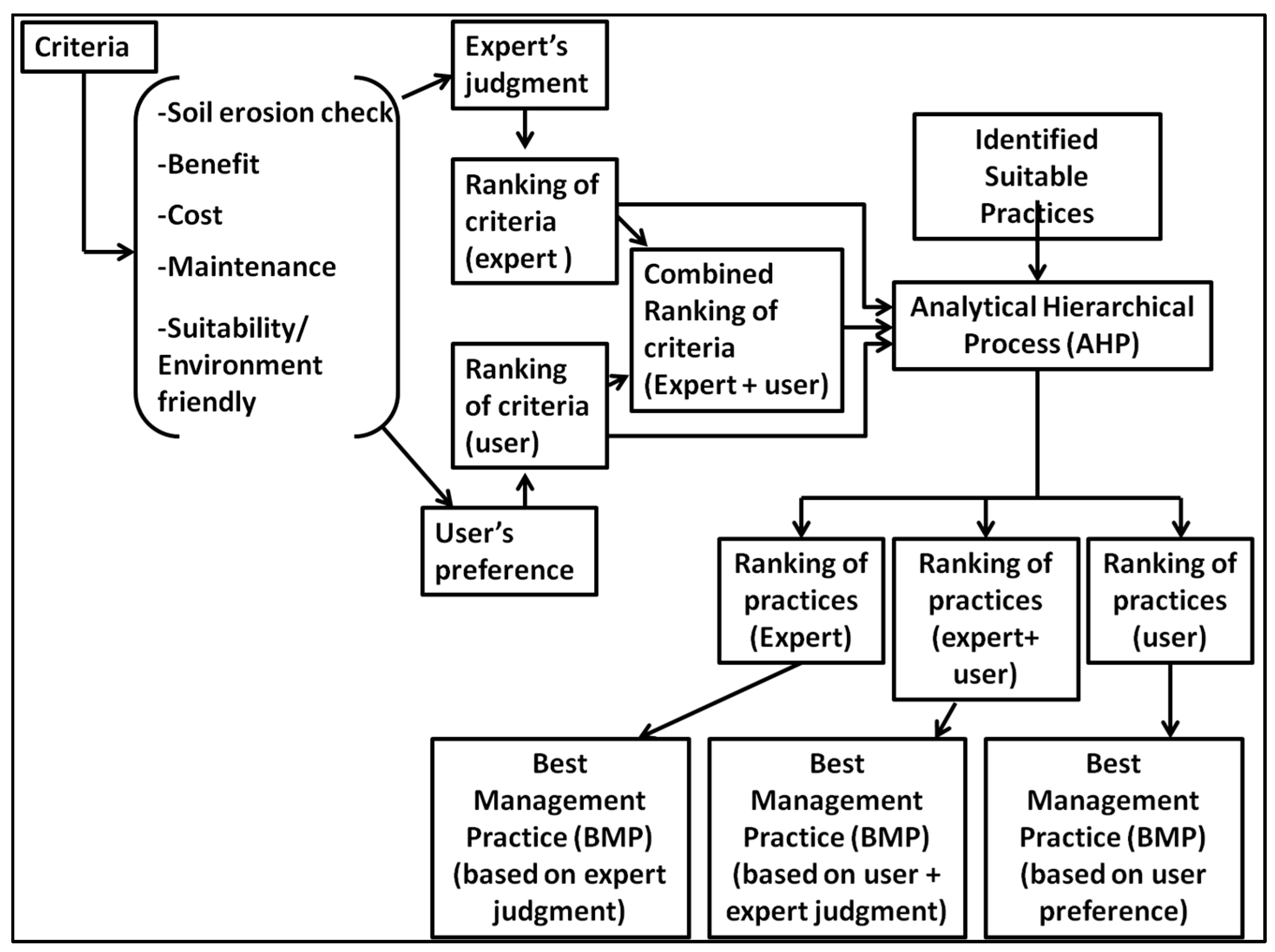 Land 11 00832 g002 550