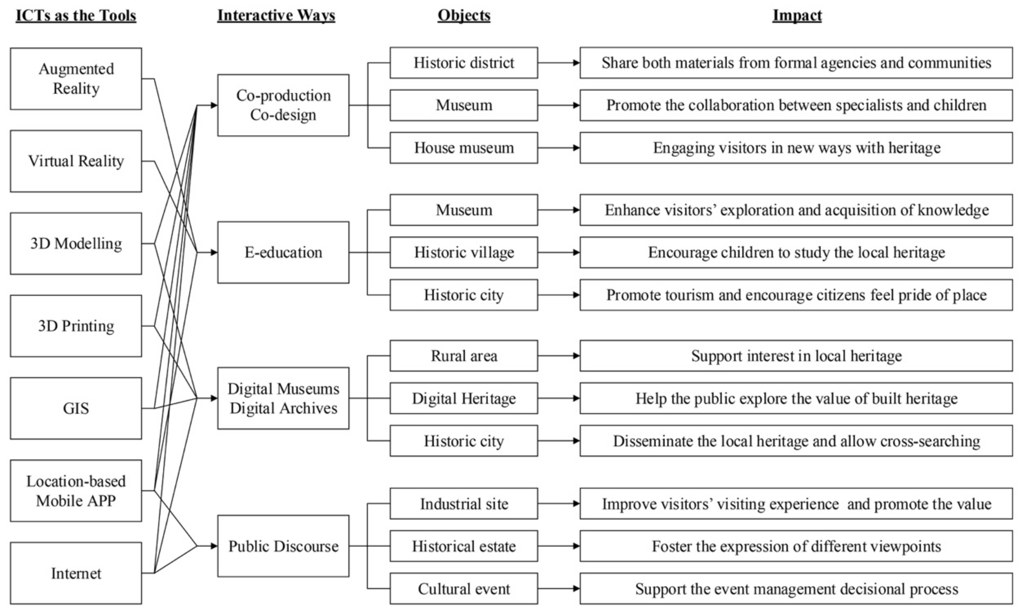 Land 11 00841 g001 Land 11 00841 g001