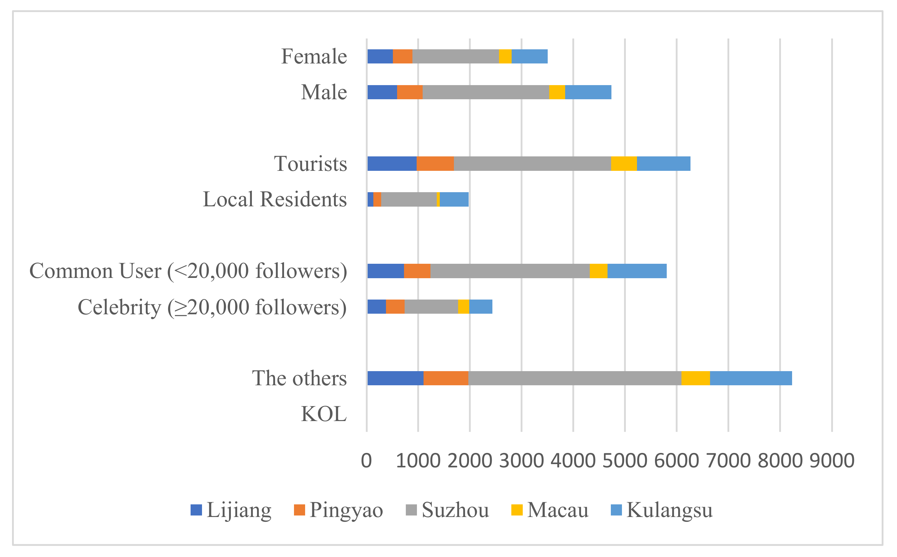 Land 11 00841 g004 Land 11 00841 g004