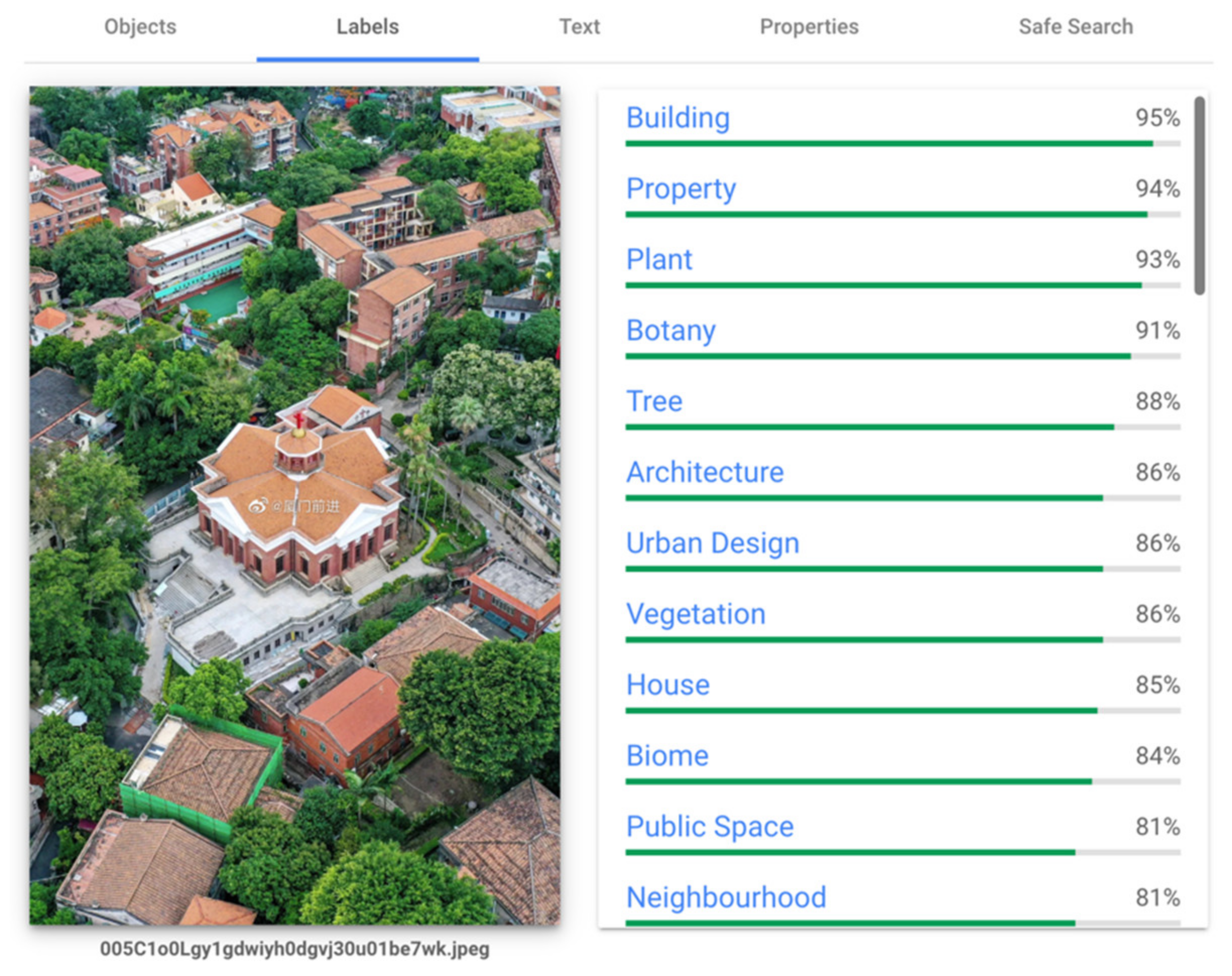 Land 11 00841 g006 Land 11 00841 g006