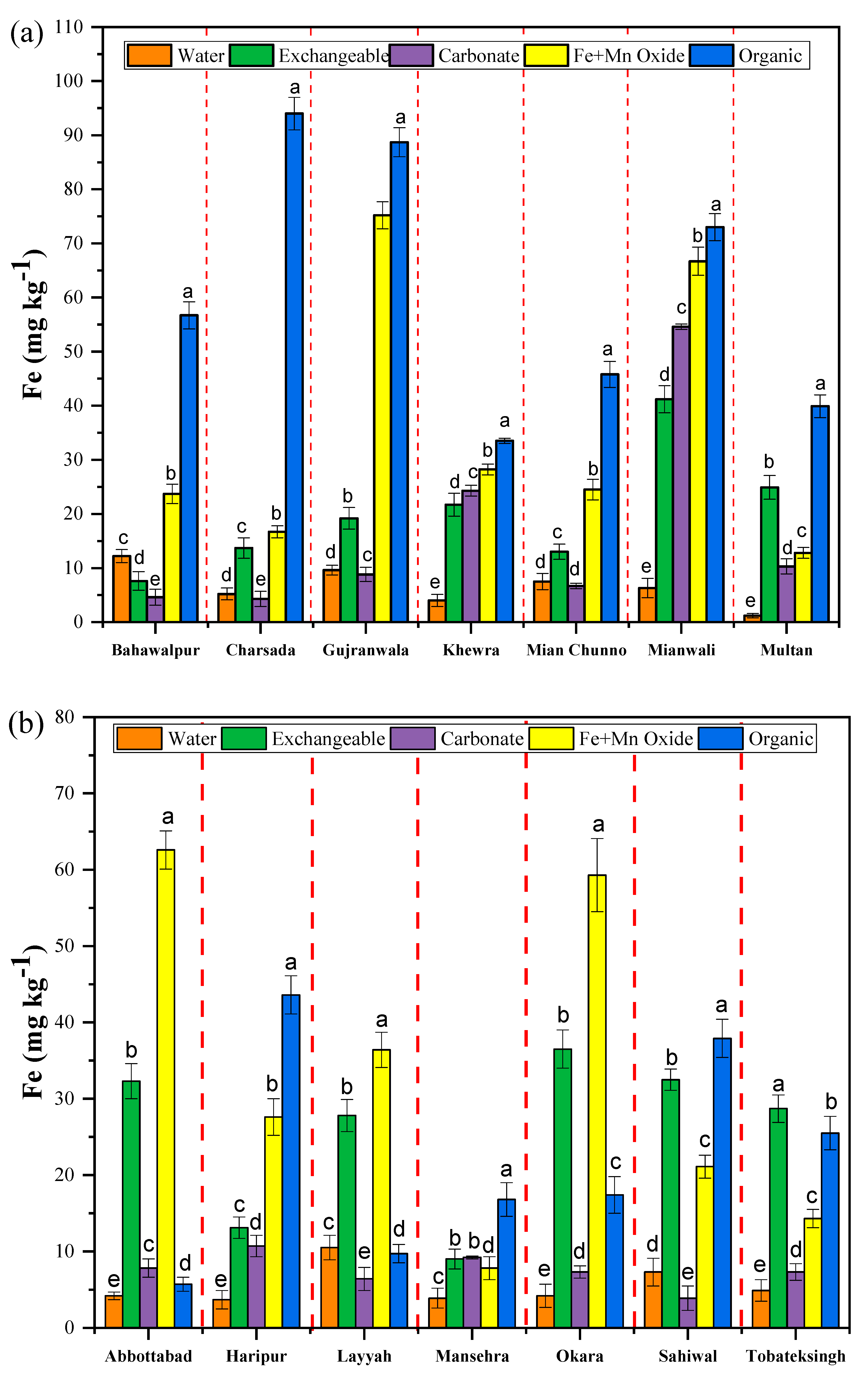 Land 11 00845 g002 550