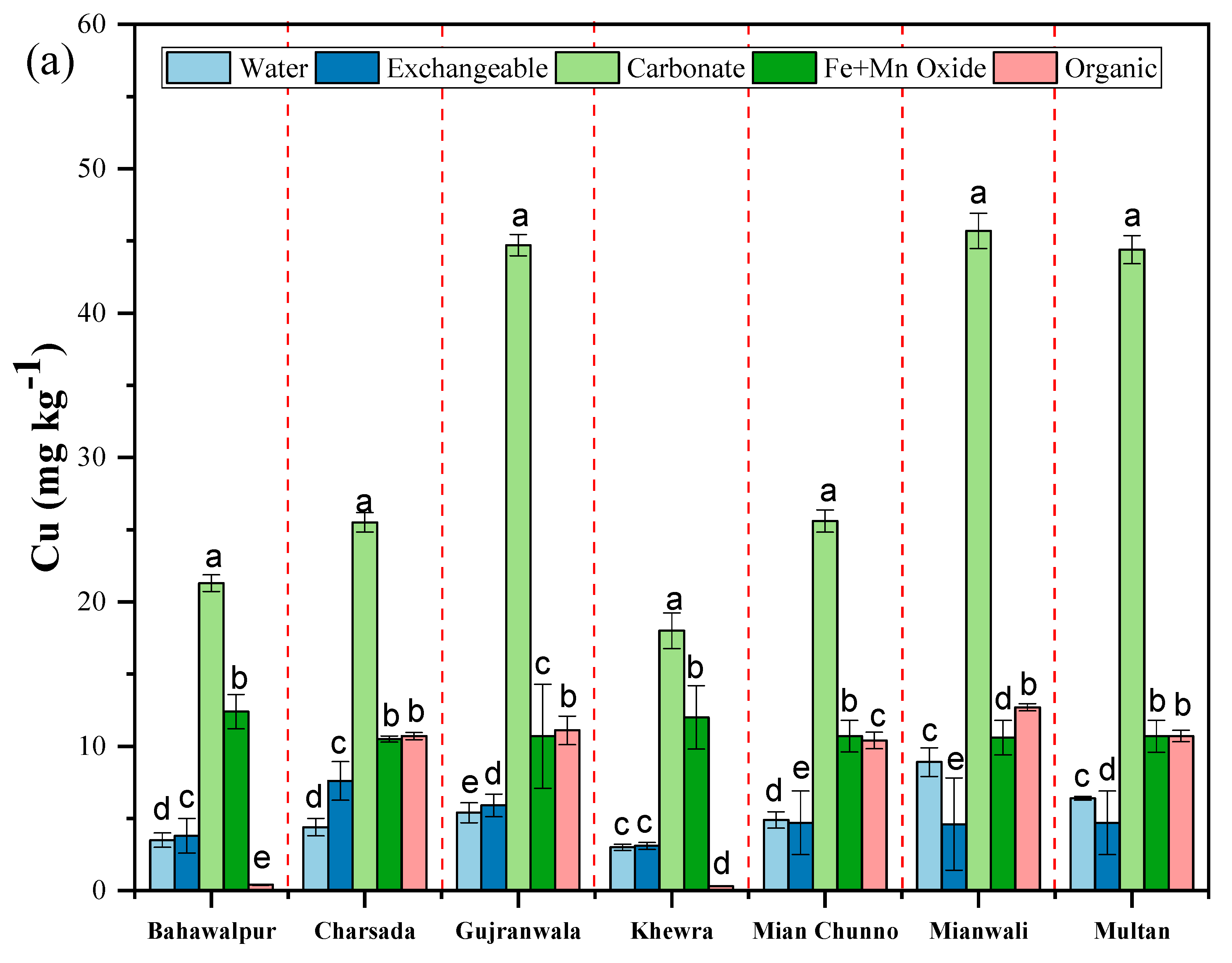 Land 11 00845 g003a 550
