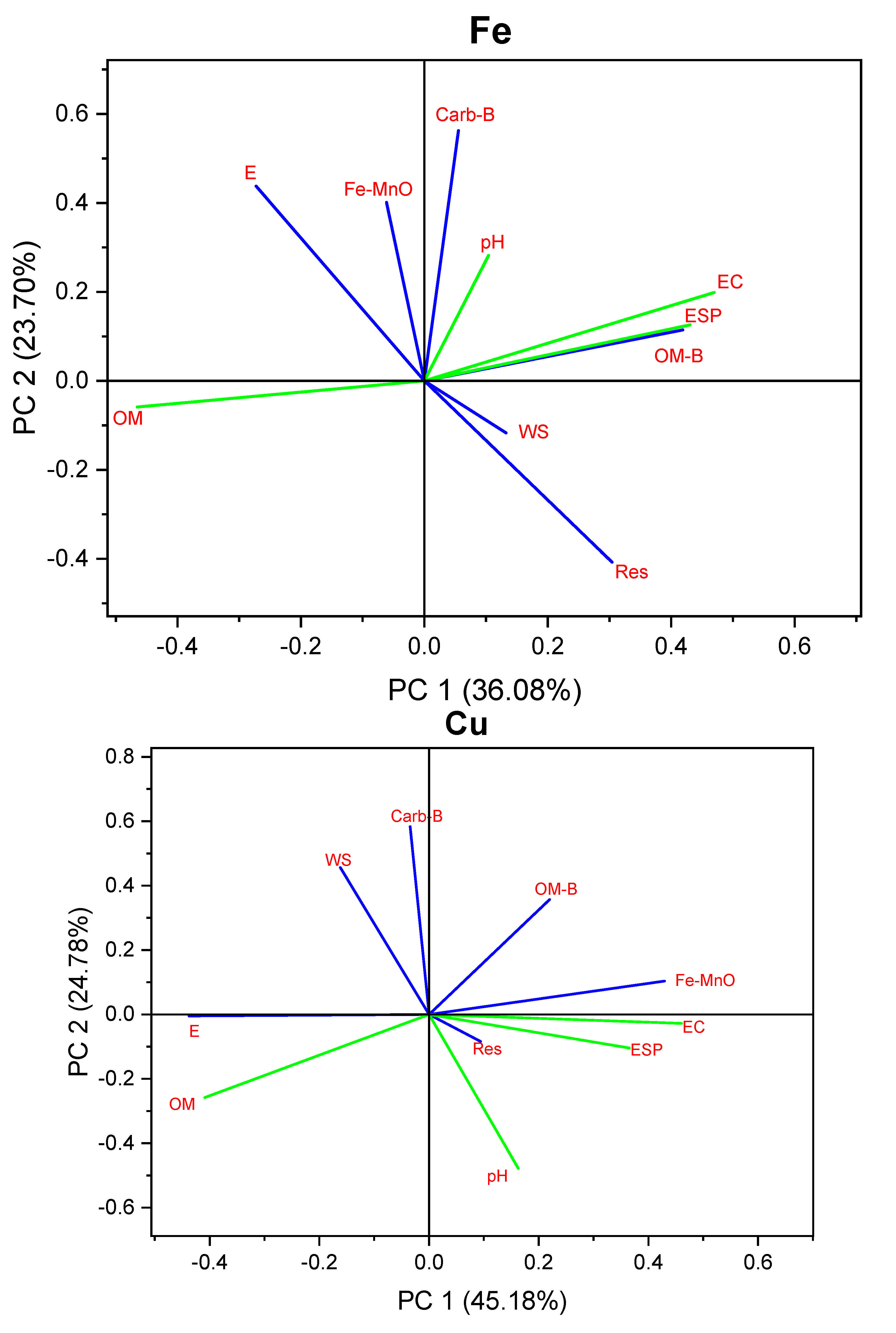 Land 11 00845 g005a 550