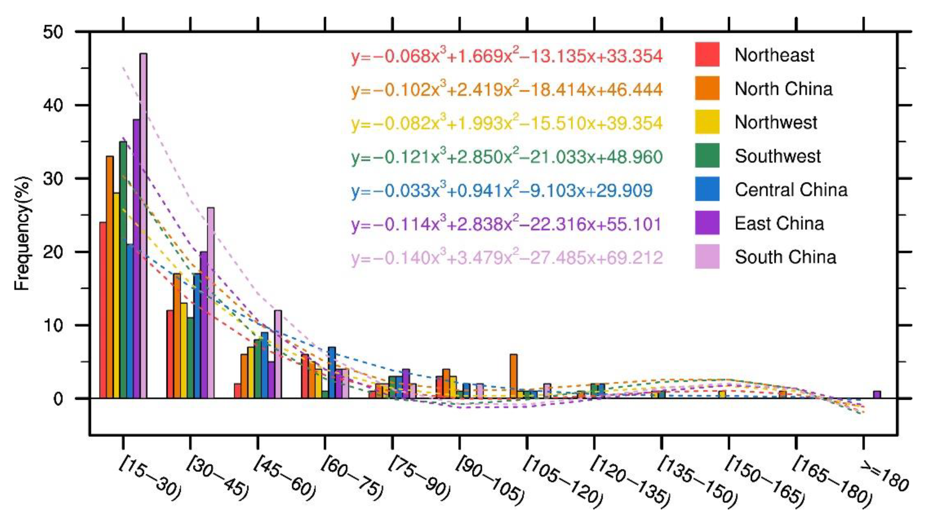 Land 11 00849 g005 550