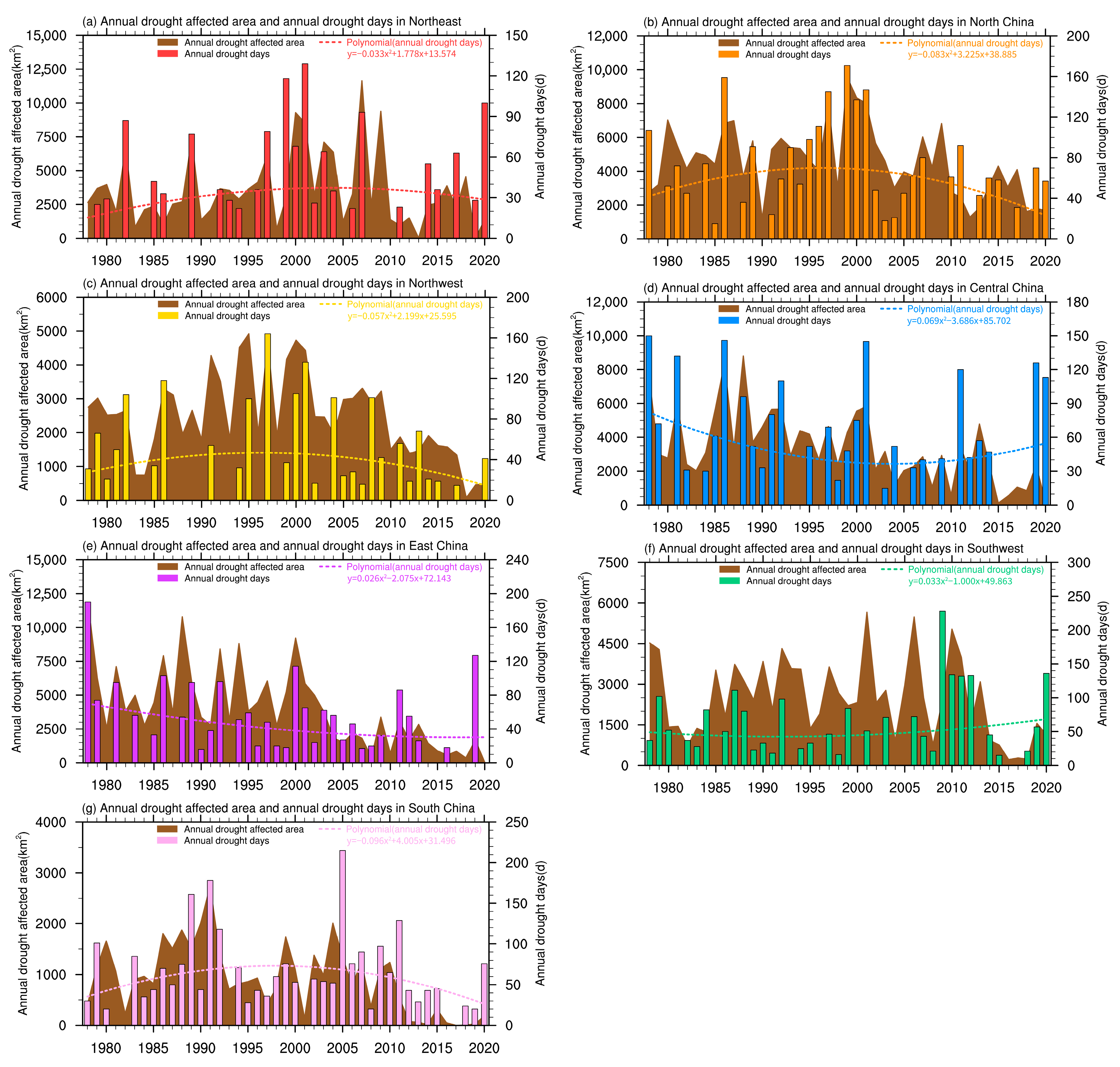 Land 11 00849 g008 550