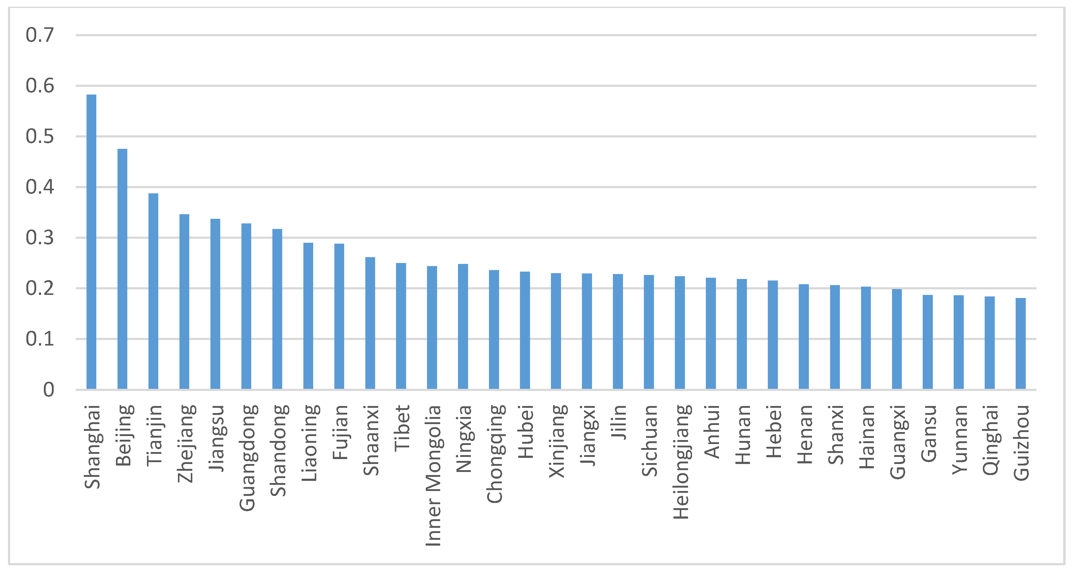 Land 11 00853 g002 550