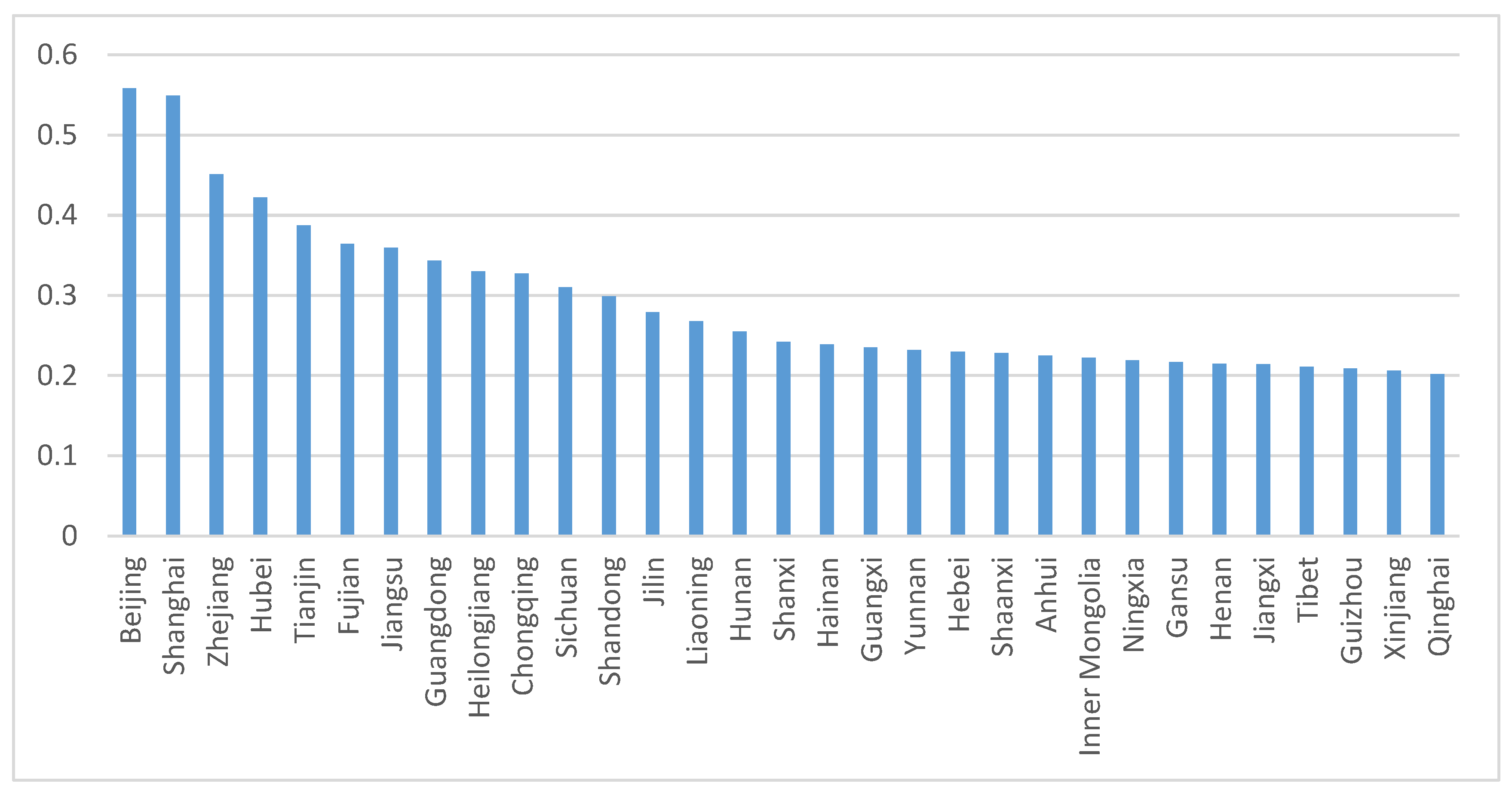Land 11 00853 g003 550