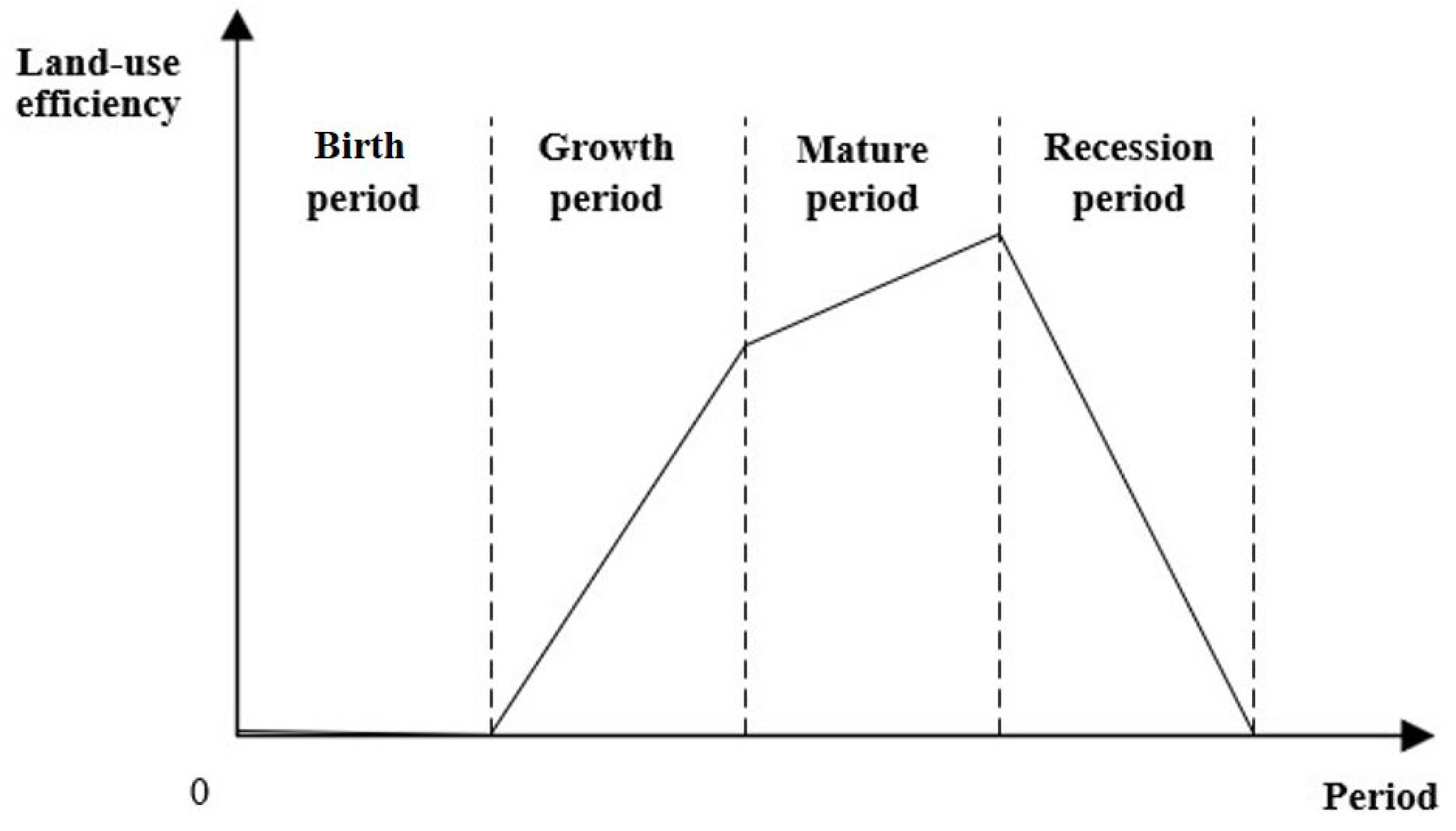 Land 11 00859 g002 550