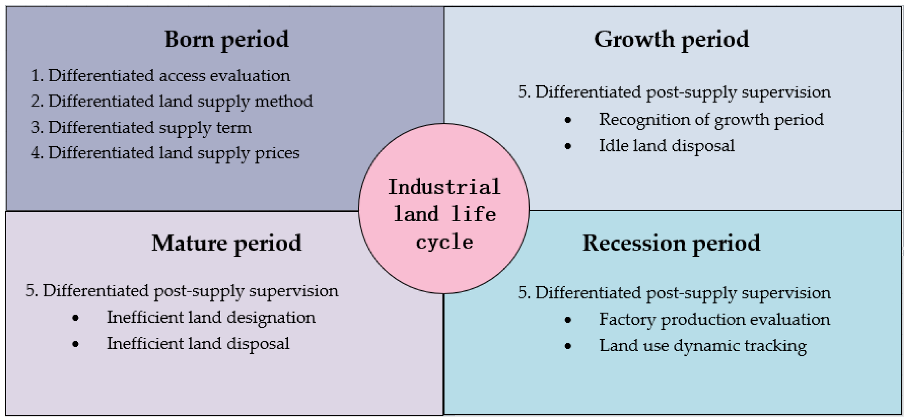 Land 11 00859 g003 550