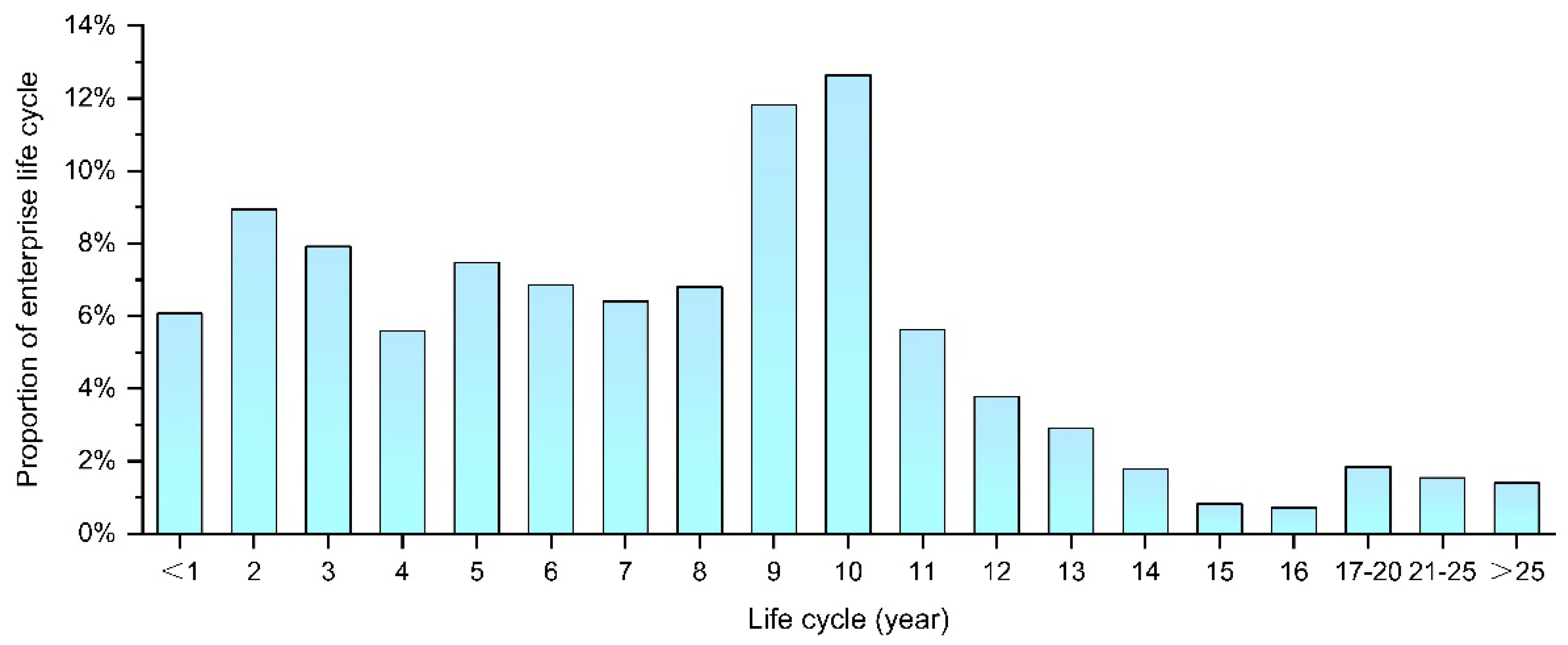 Land 11 00859 g004 550
