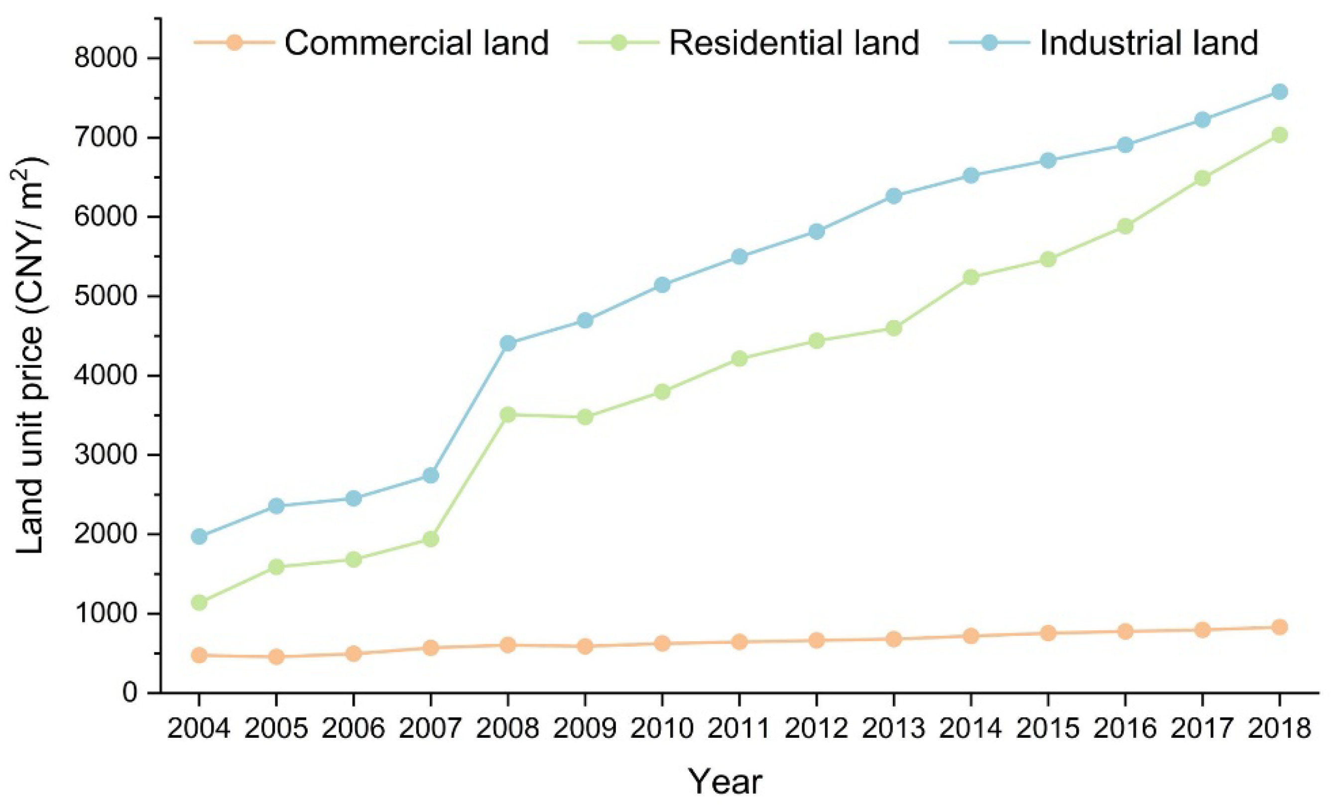 Land 11 00859 g005 550